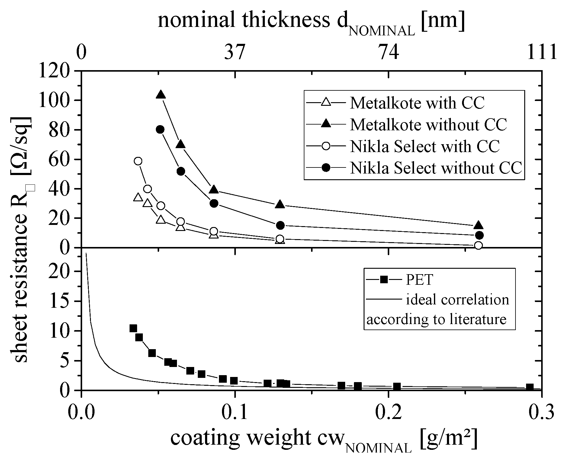 Coatings 09 00033 g004