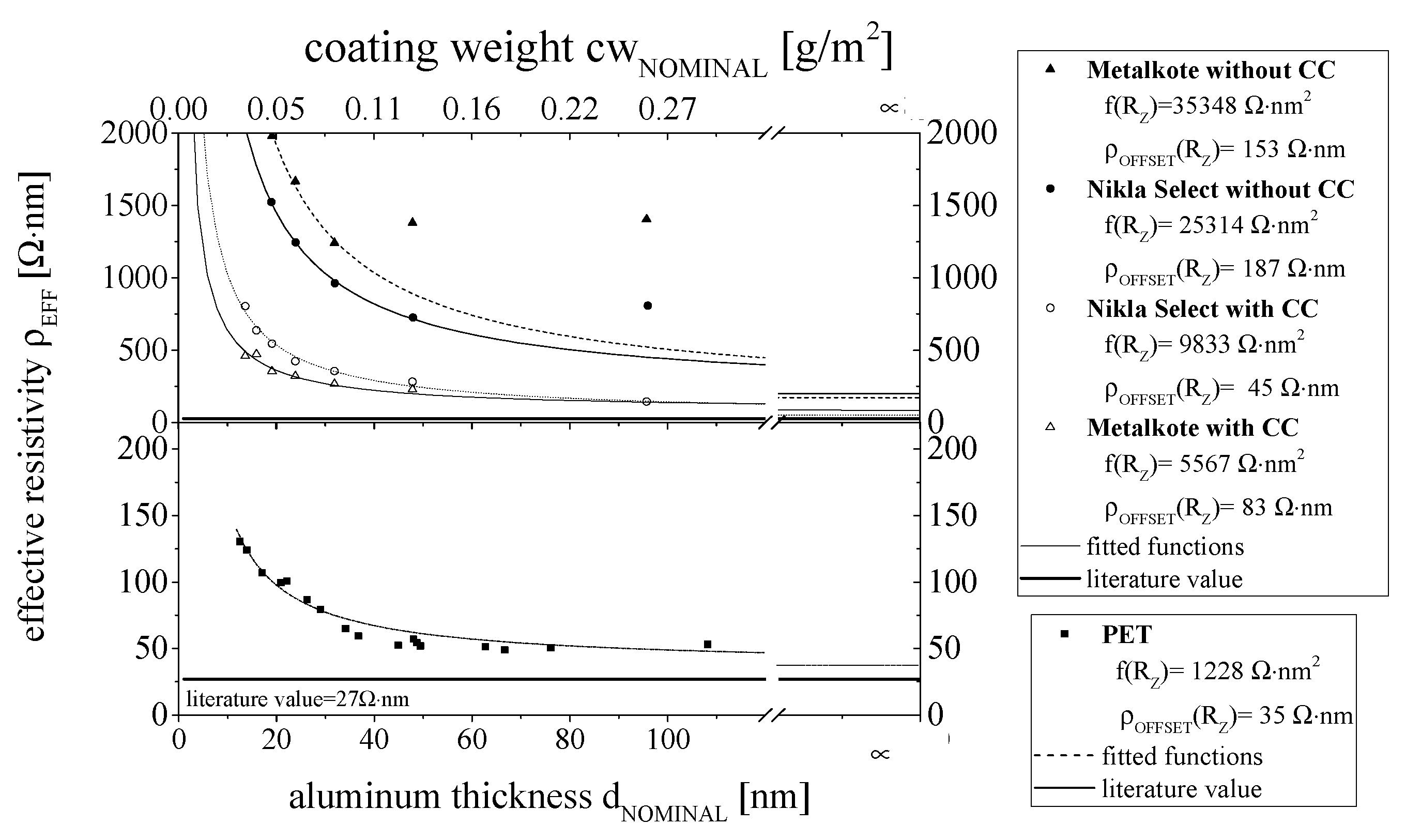Coatings 09 00033 g005
