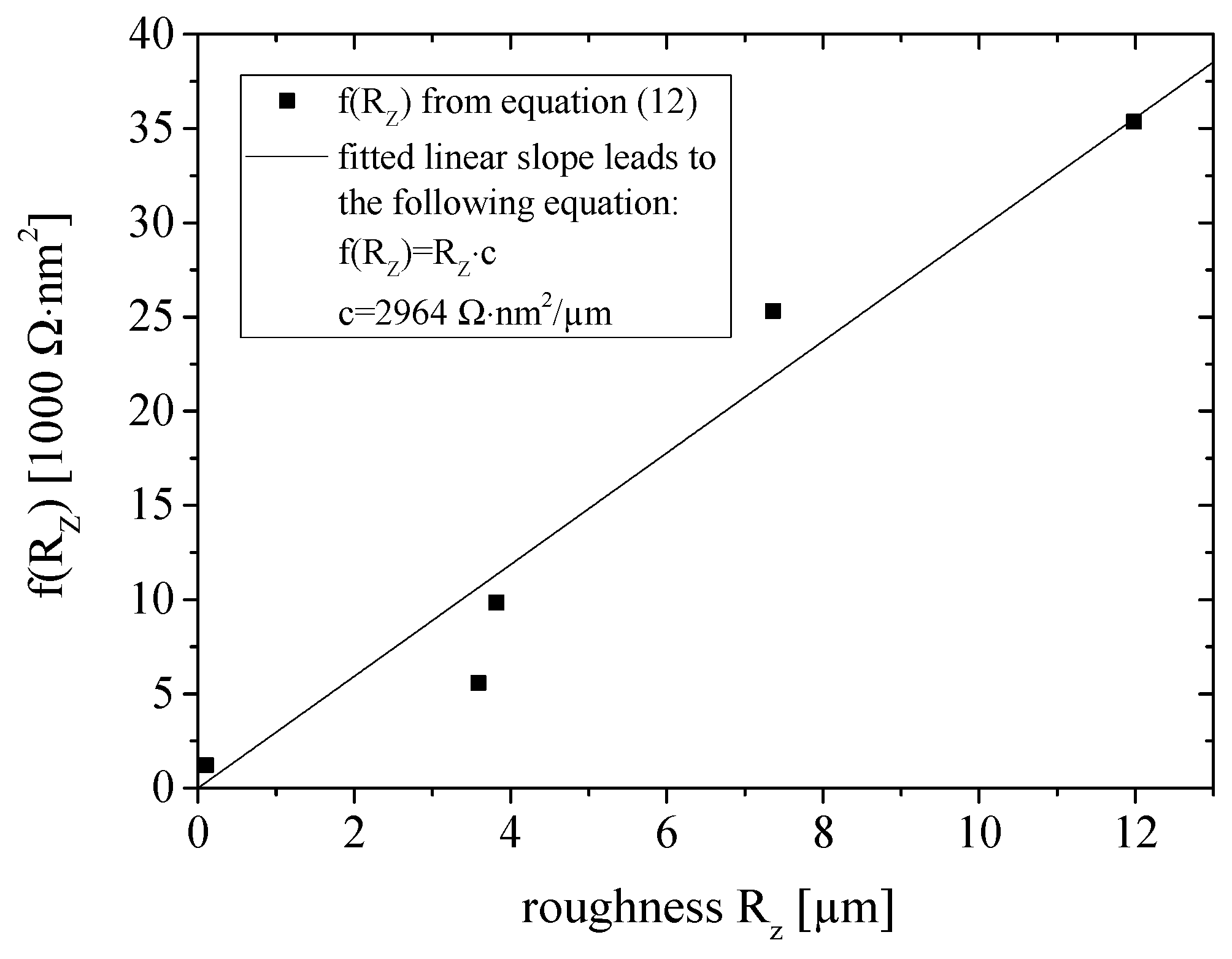 Coatings 09 00033 g006