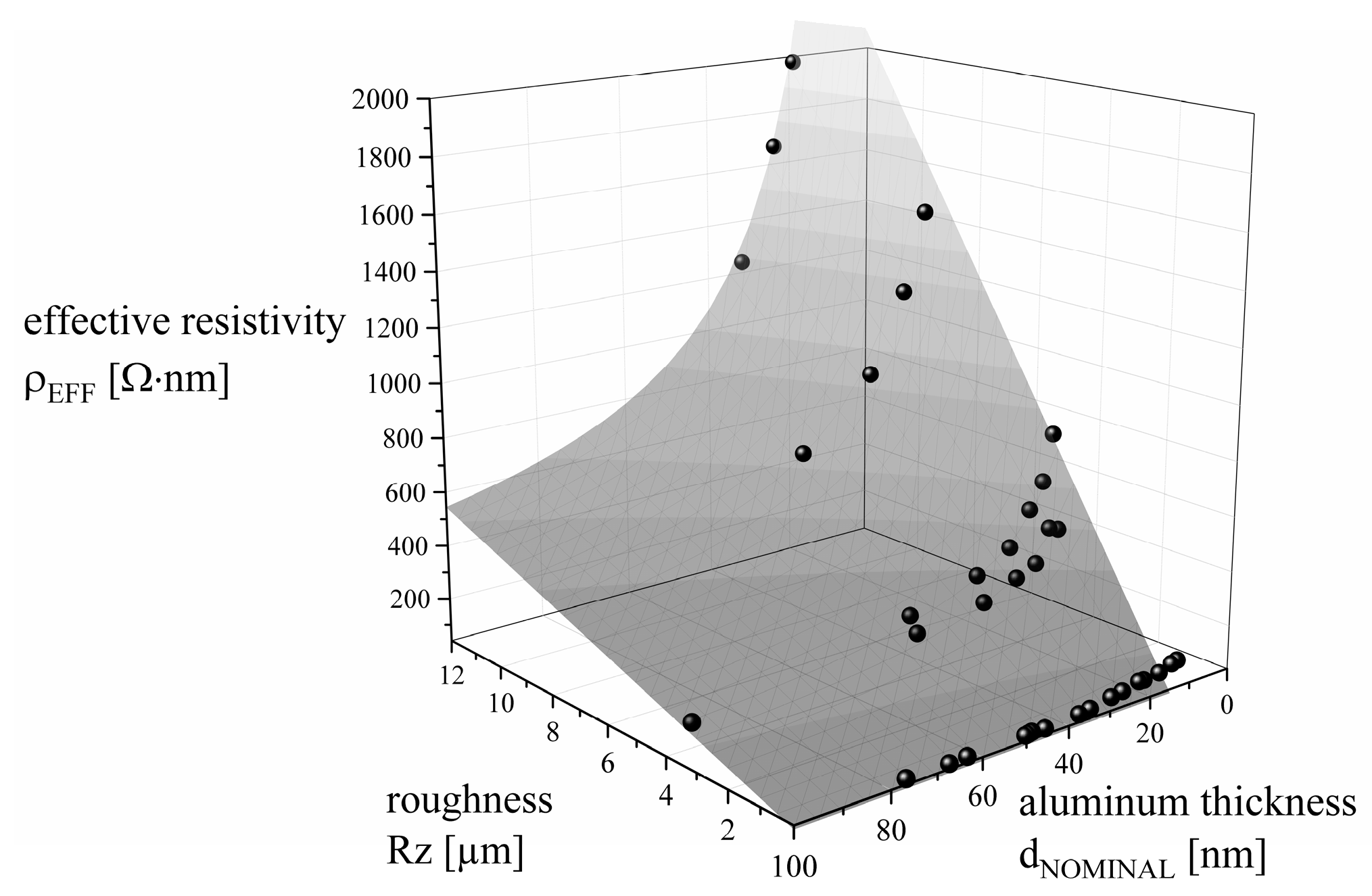 Coatings 09 00033 g008