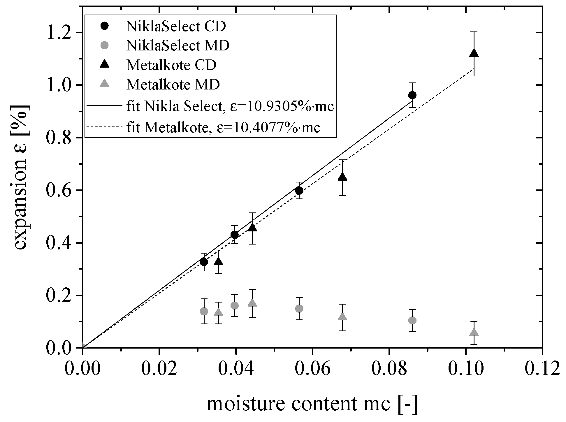 Coatings 09 00033 g010
