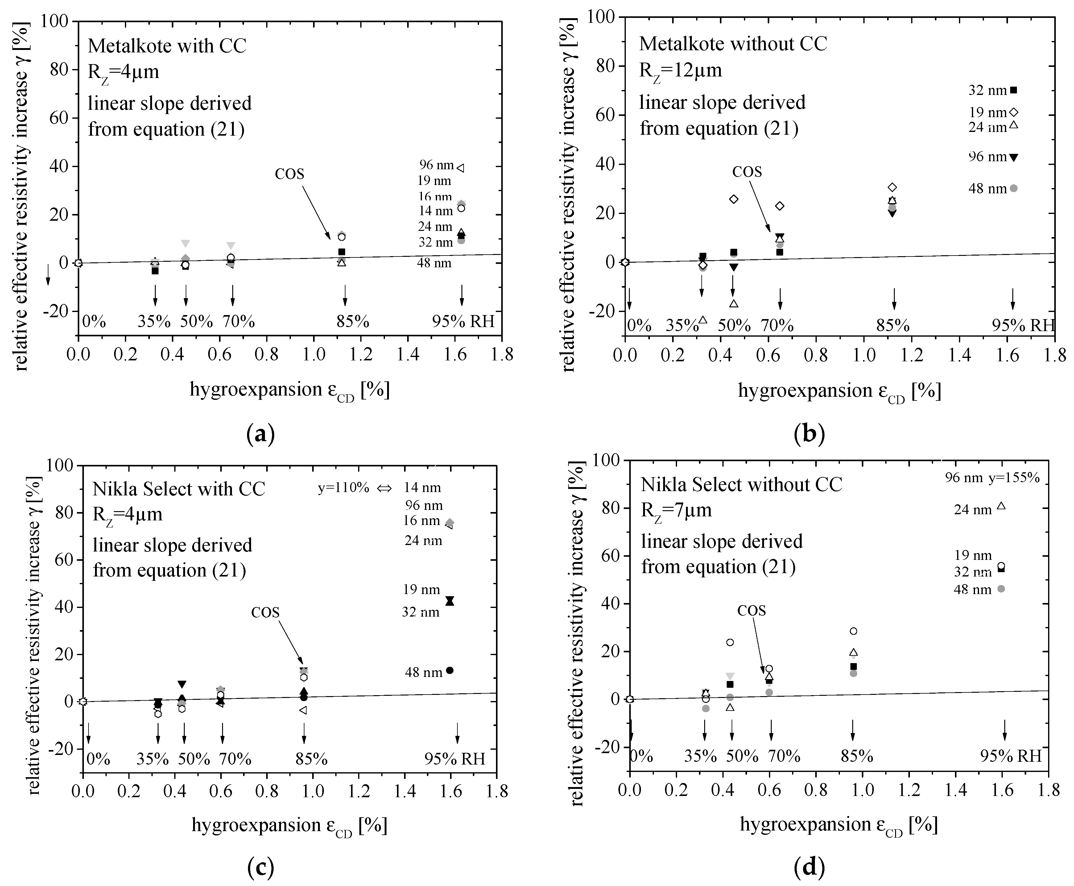 Coatings 09 00033 g012