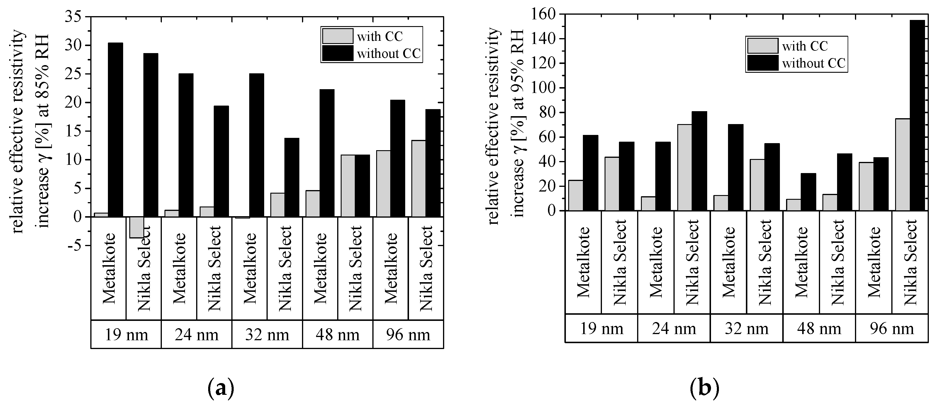 Coatings 09 00033 g014