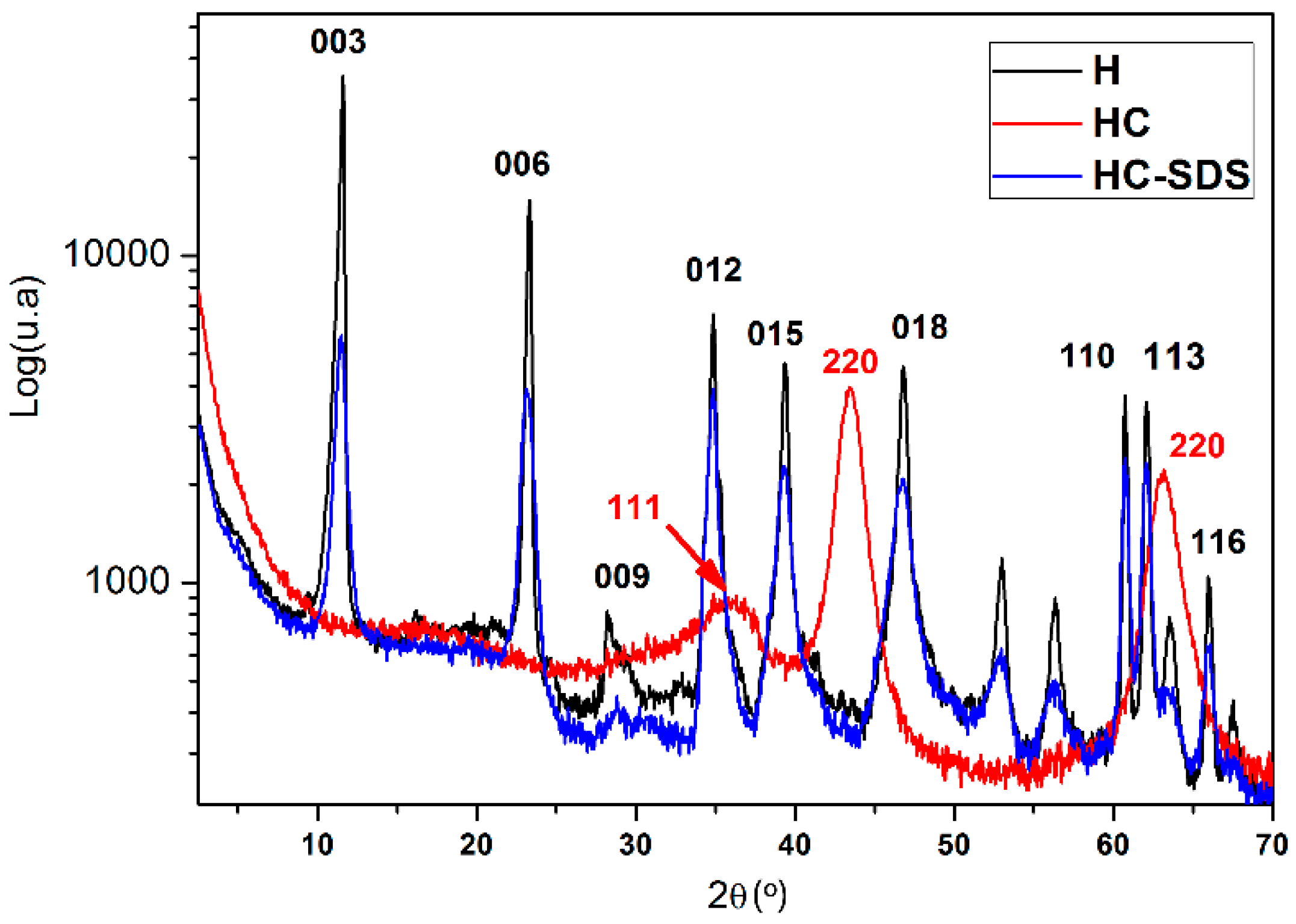 Coatings 09 00034 g002 Coatings 09 00034 g002