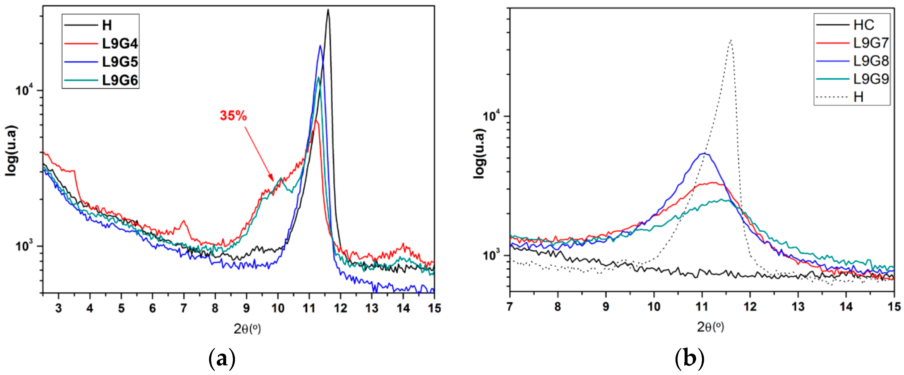 Coatings 09 00034 g003 Coatings 09 00034 g003