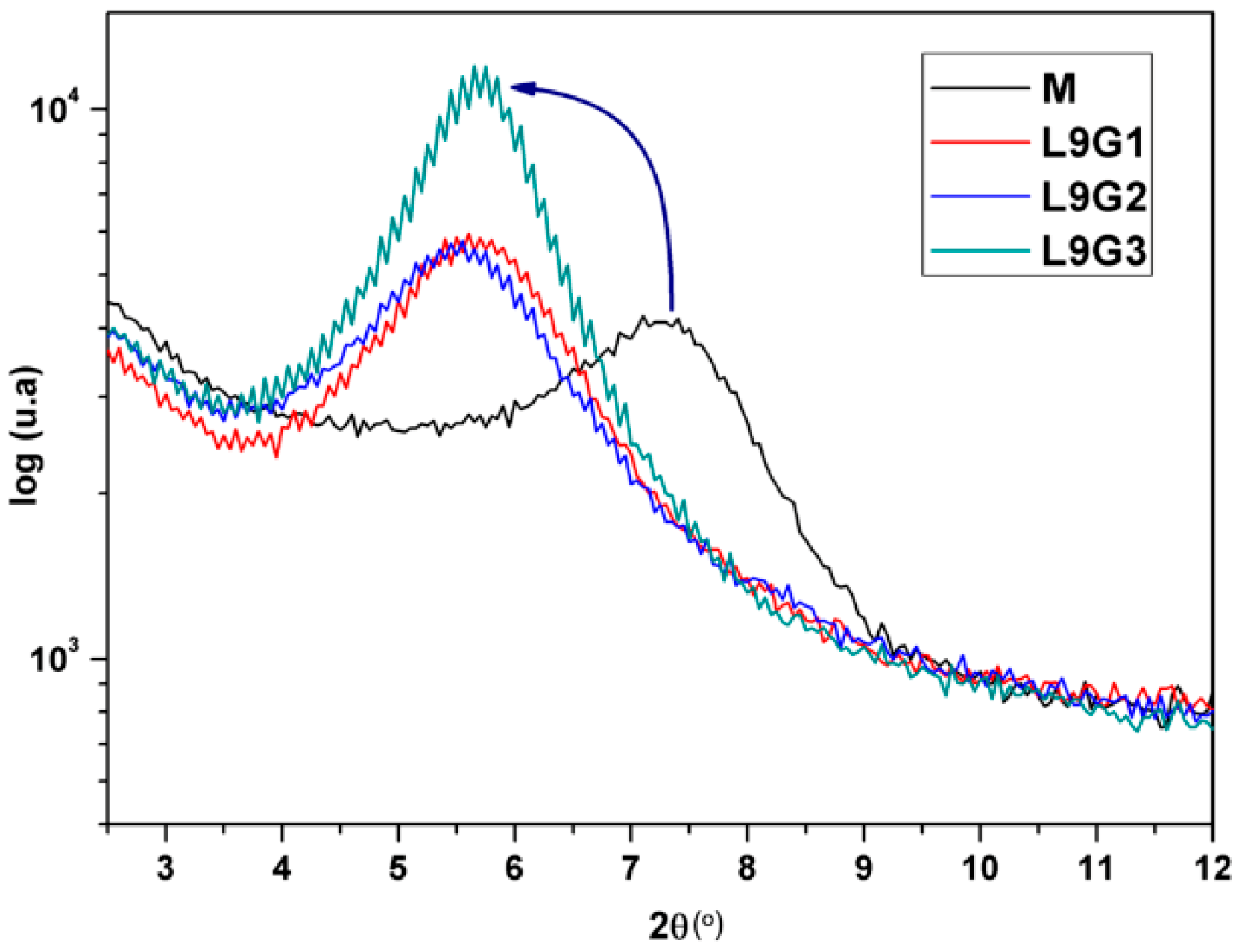Coatings 09 00034 g004 Coatings 09 00034 g004