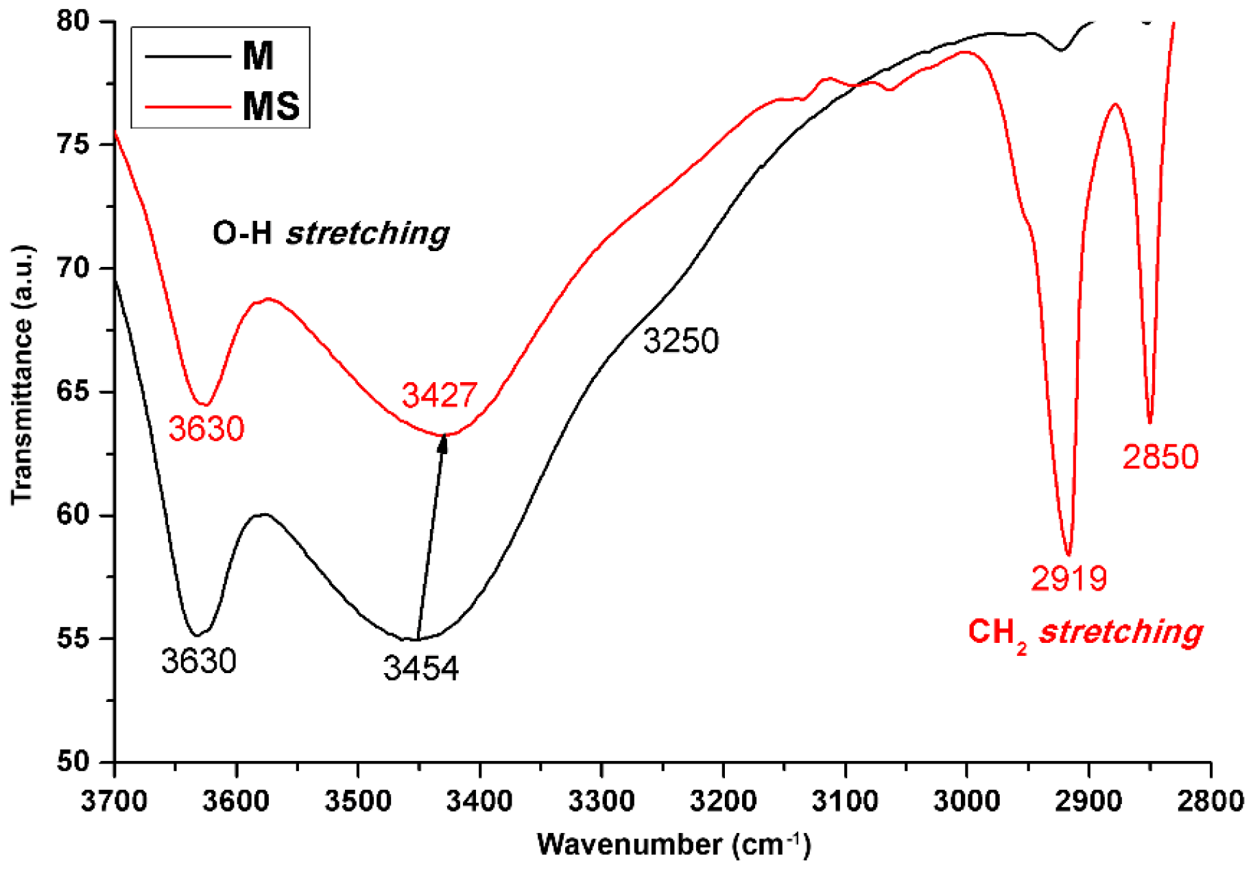 Coatings 09 00034 g005 Coatings 09 00034 g005