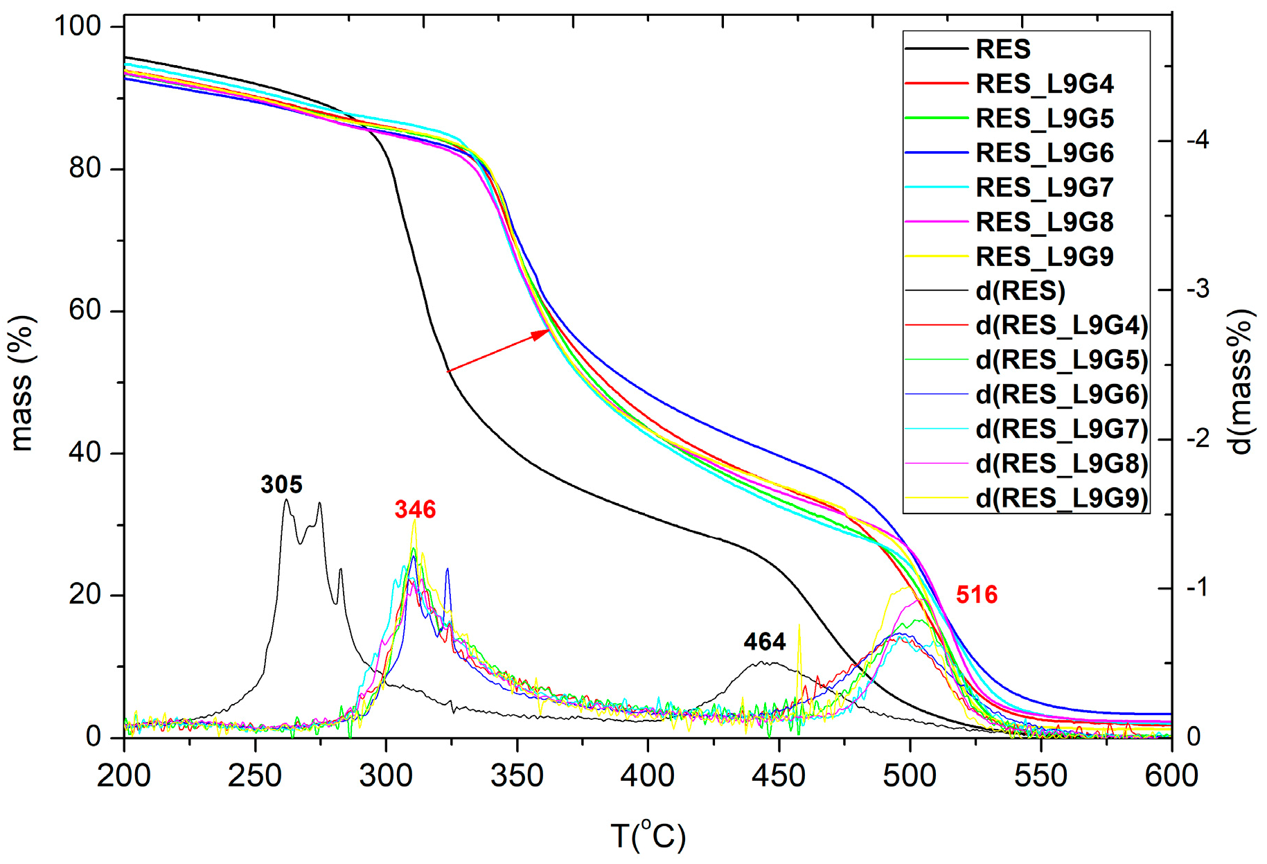 Coatings 09 00034 g008 Coatings 09 00034 g008