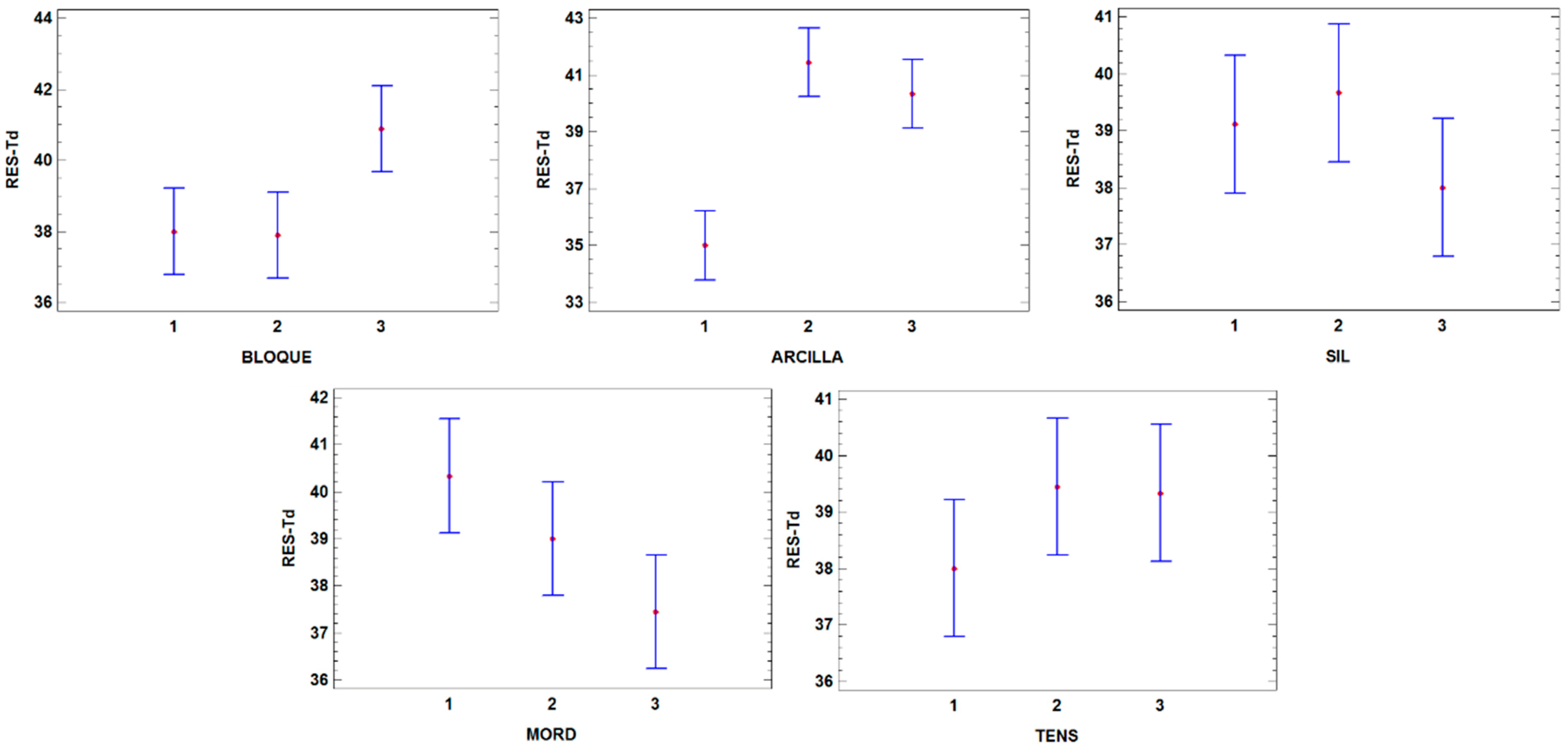 Coatings 09 00034 g009 Coatings 09 00034 g009