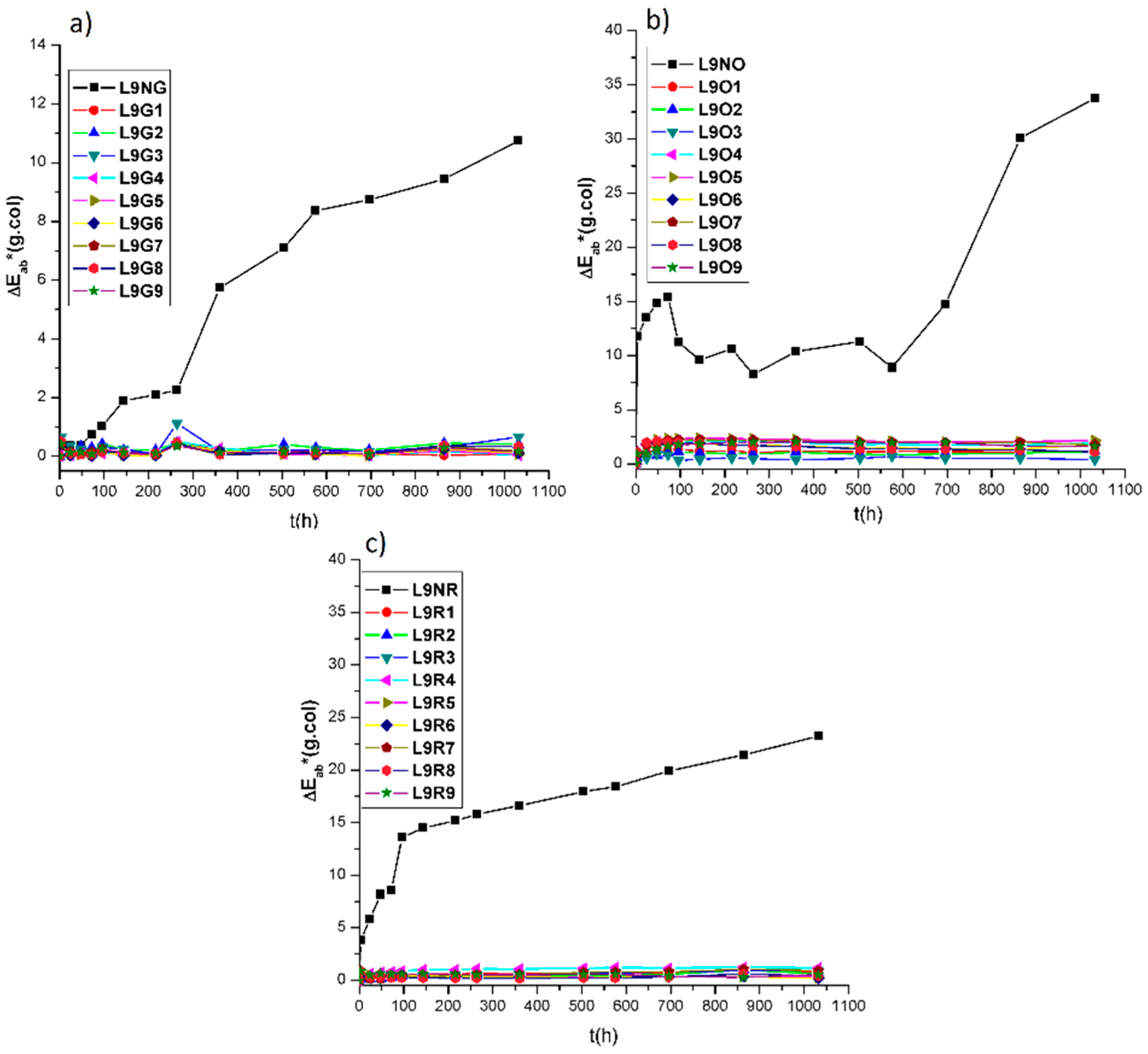 Coatings 09 00034 g011 Coatings 09 00034 g011