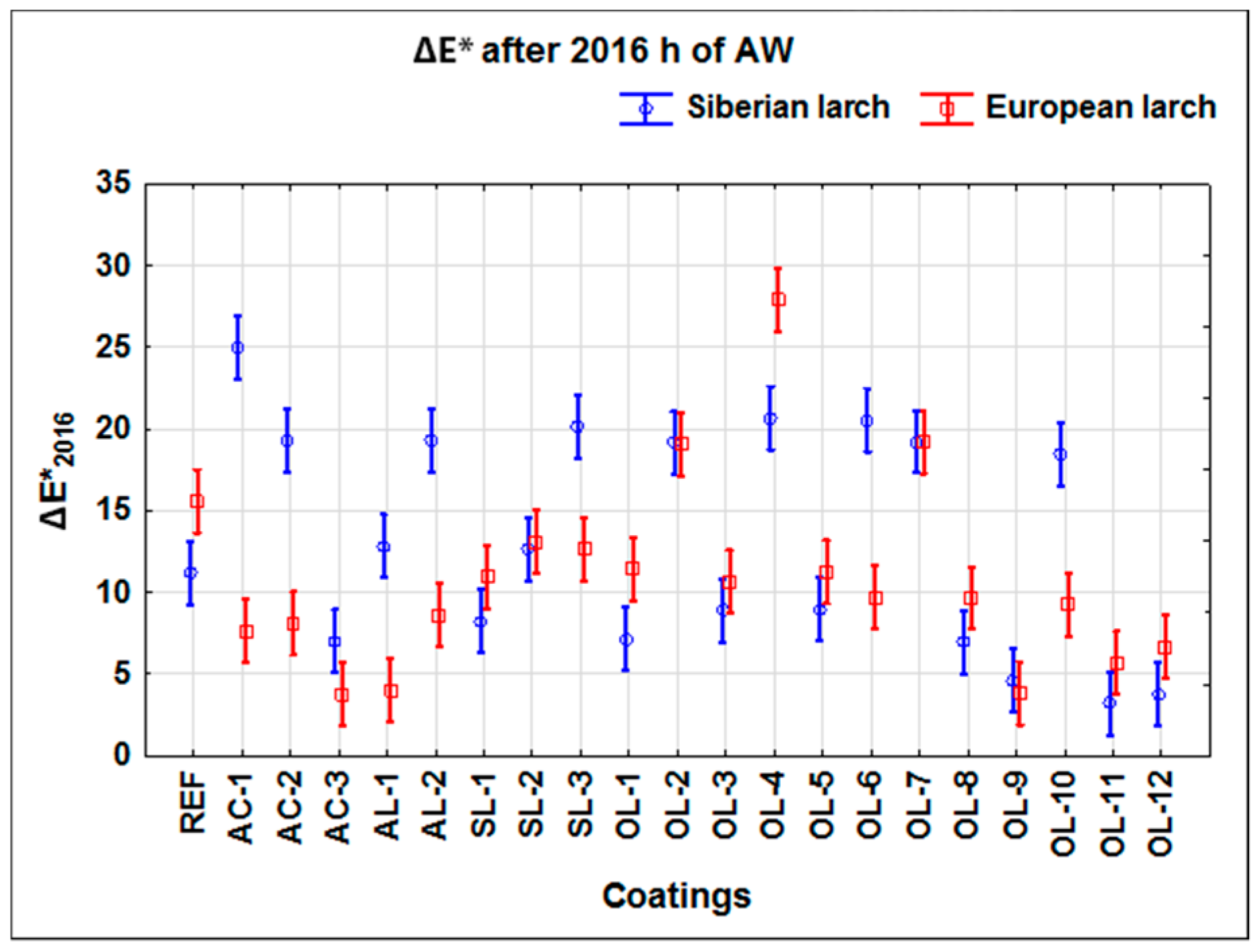 Coatings 09 00039 g005