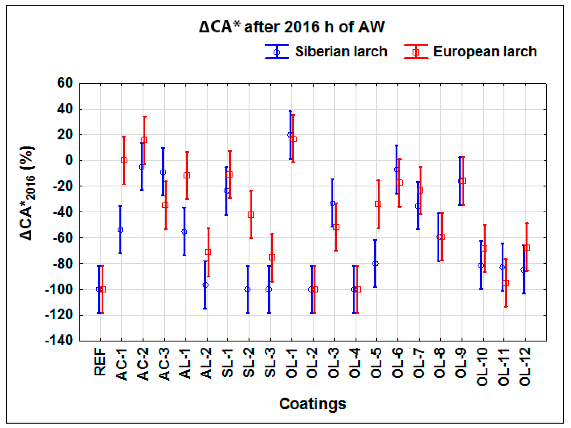 Coatings 09 00039 g008
