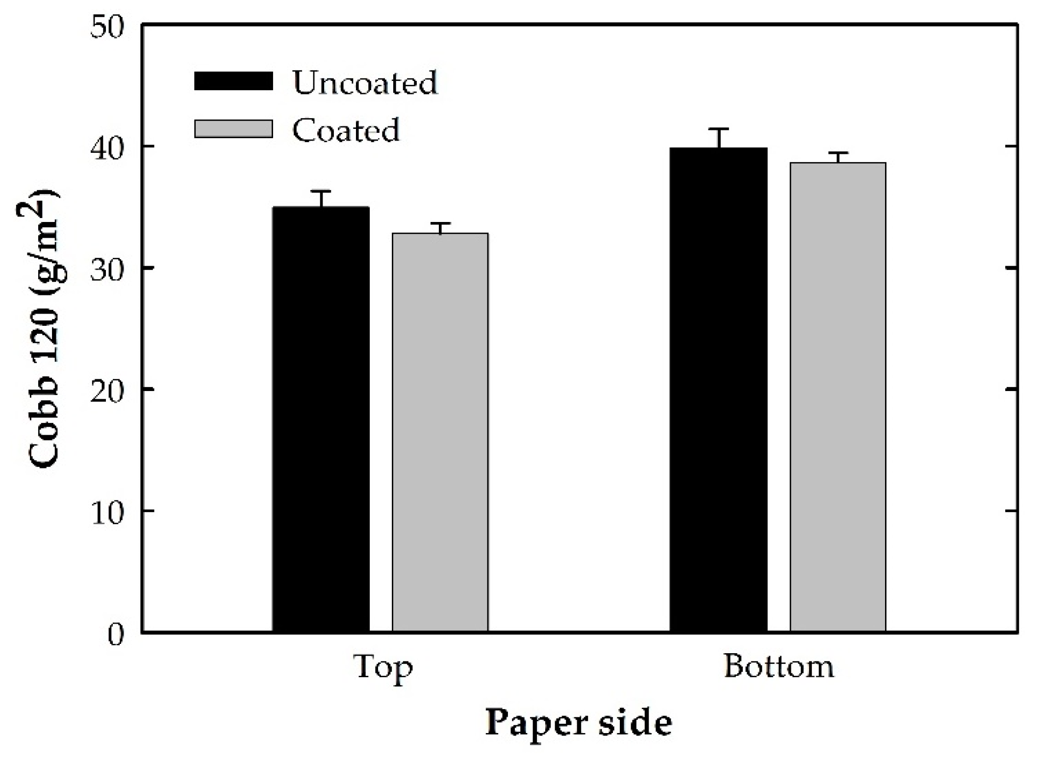 Coatings 09 00040 g004