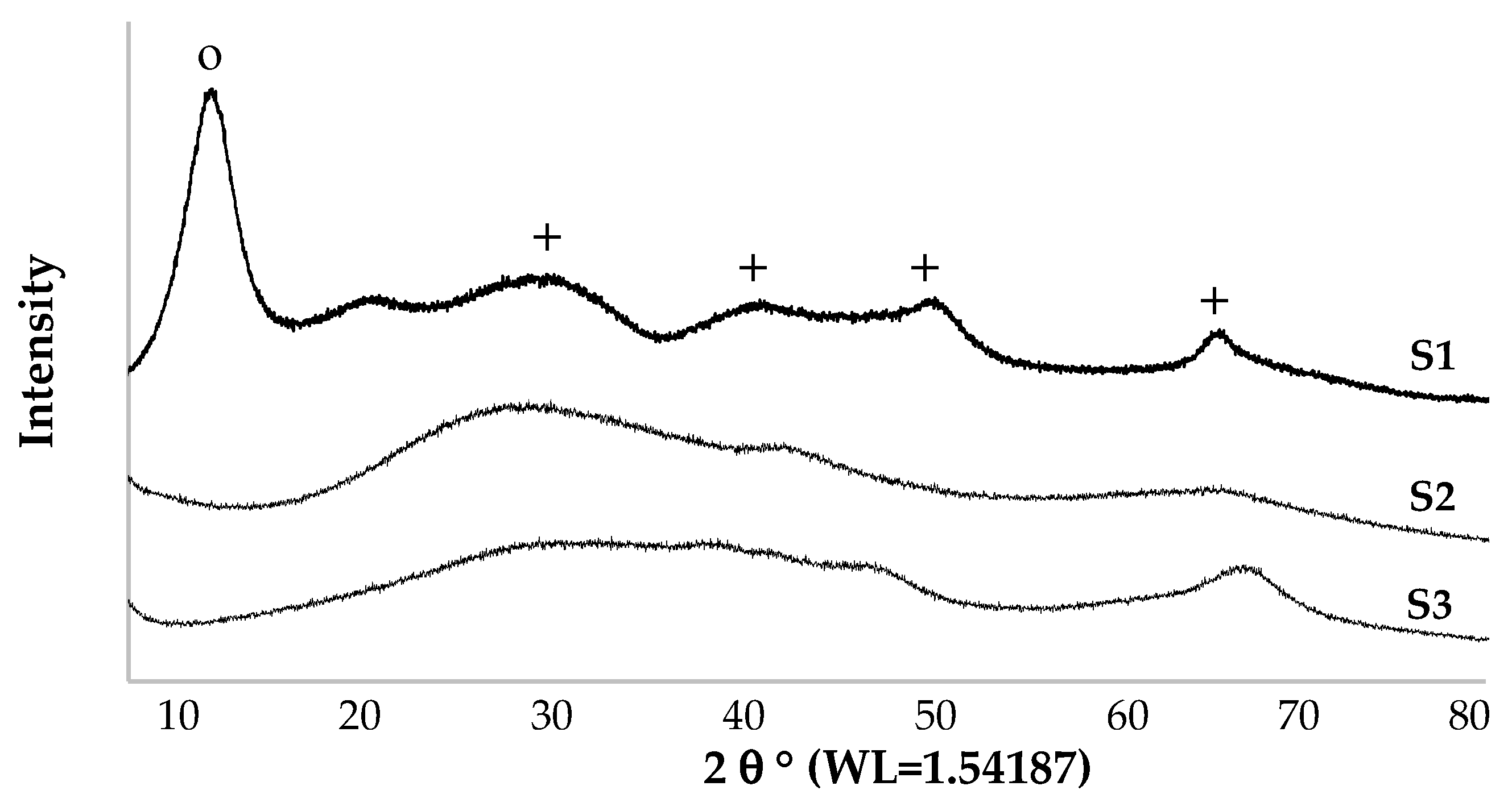 Coatings 09 00041 g001