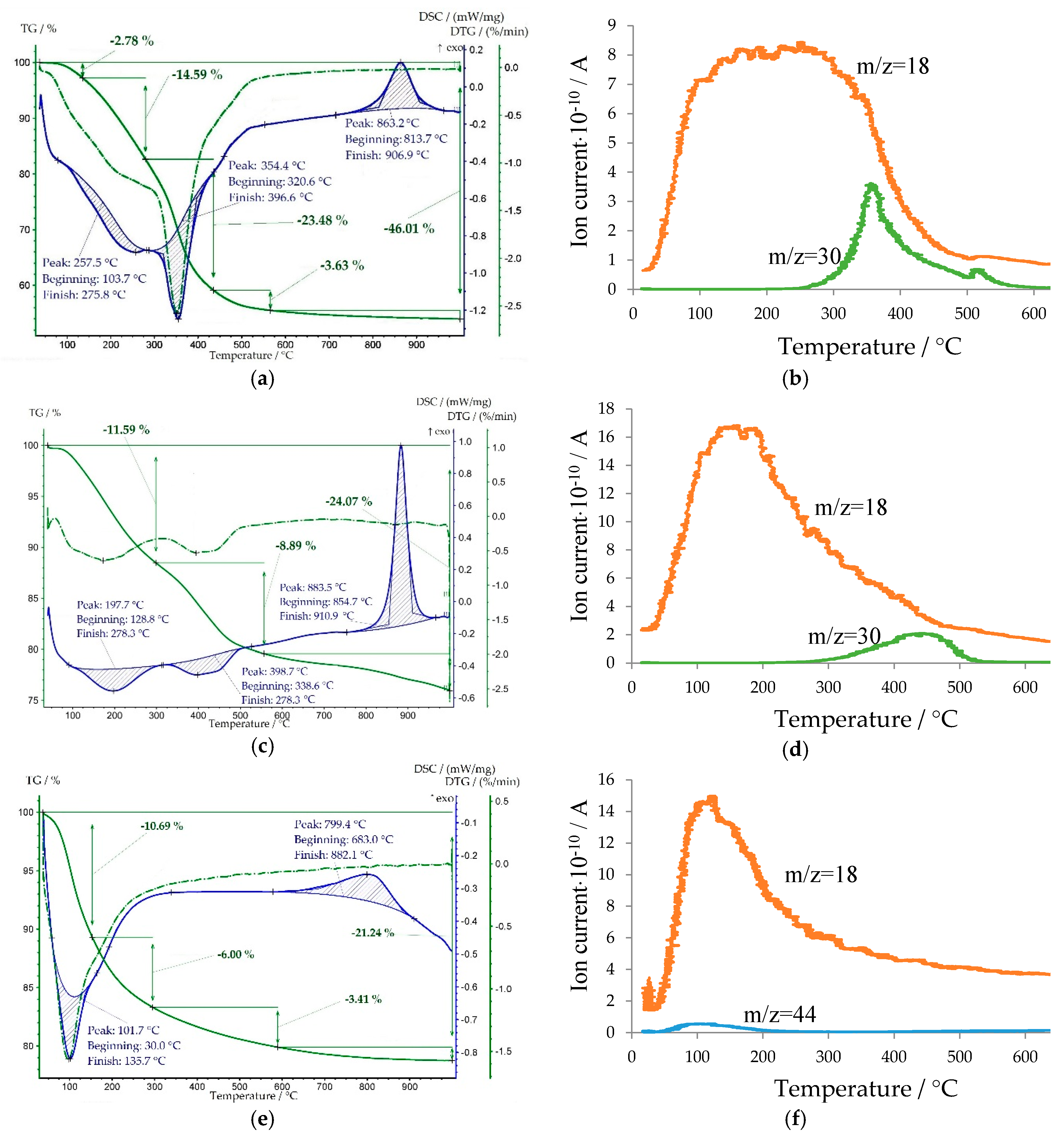 Coatings 09 00041 g002