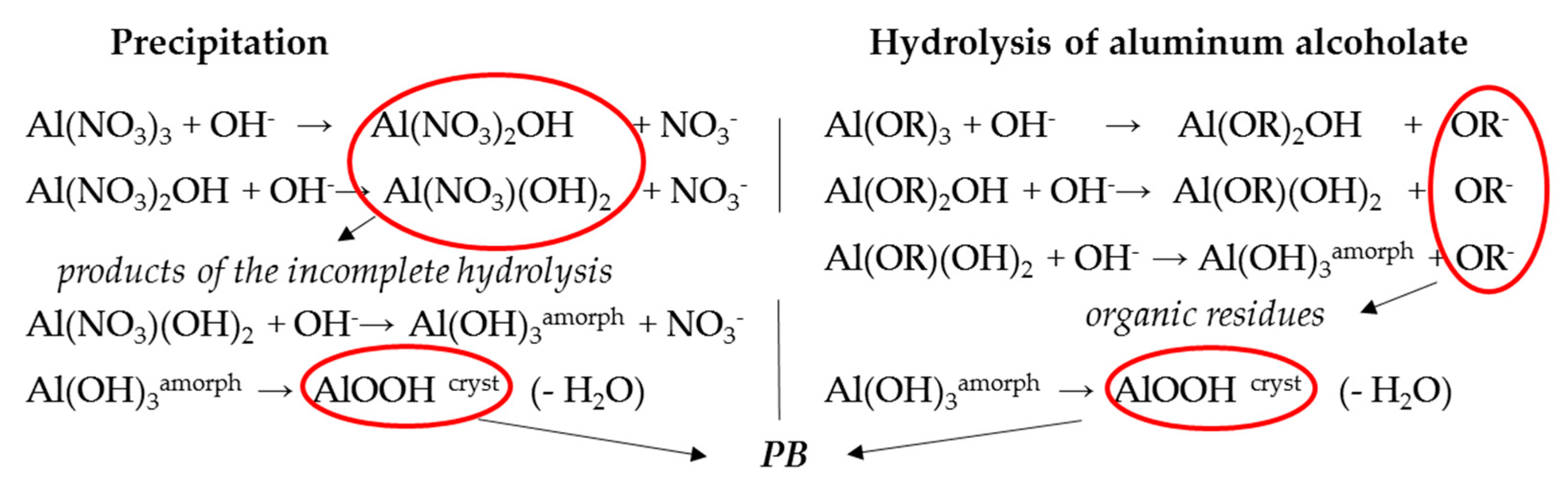 Coatings 09 00041 sch001