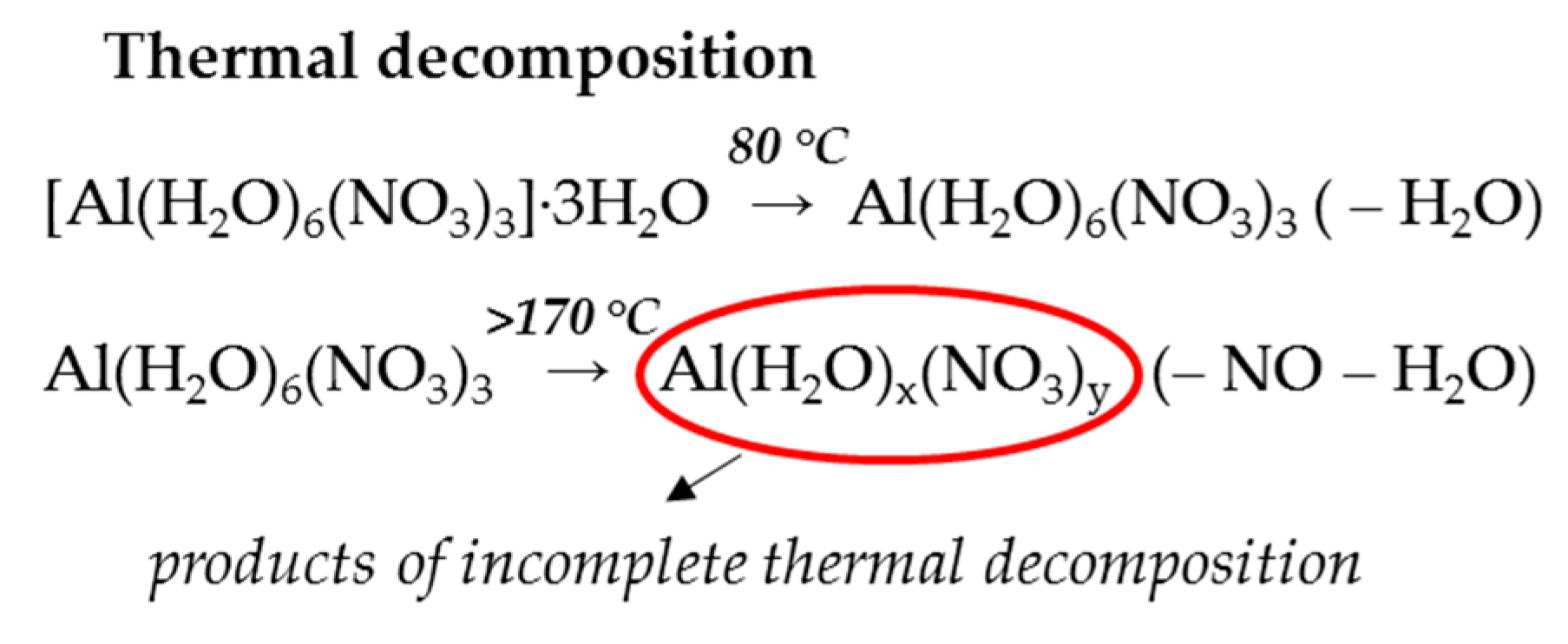 Coatings 09 00041 sch002
