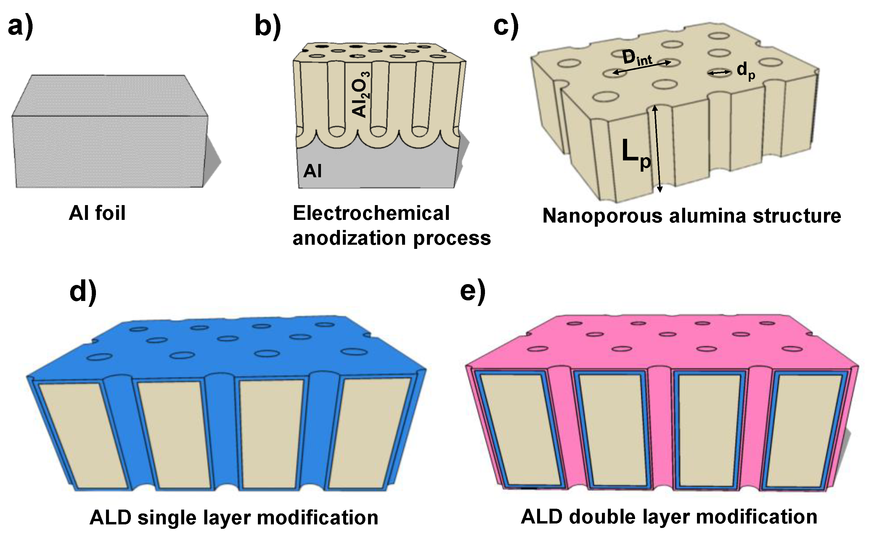 Coatings 09 00043 g001 Coatings 09 00043 g001