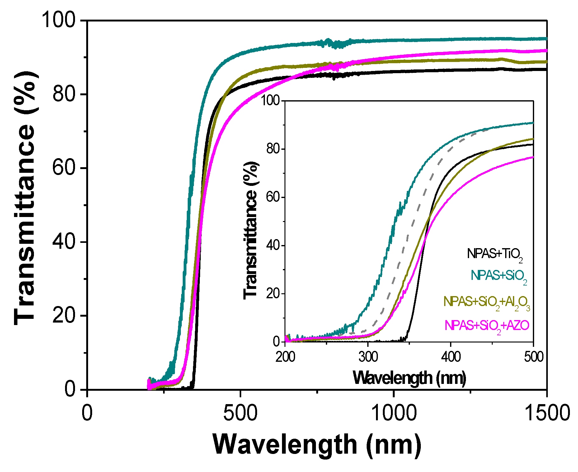 Coatings 09 00043 g003 Coatings 09 00043 g003