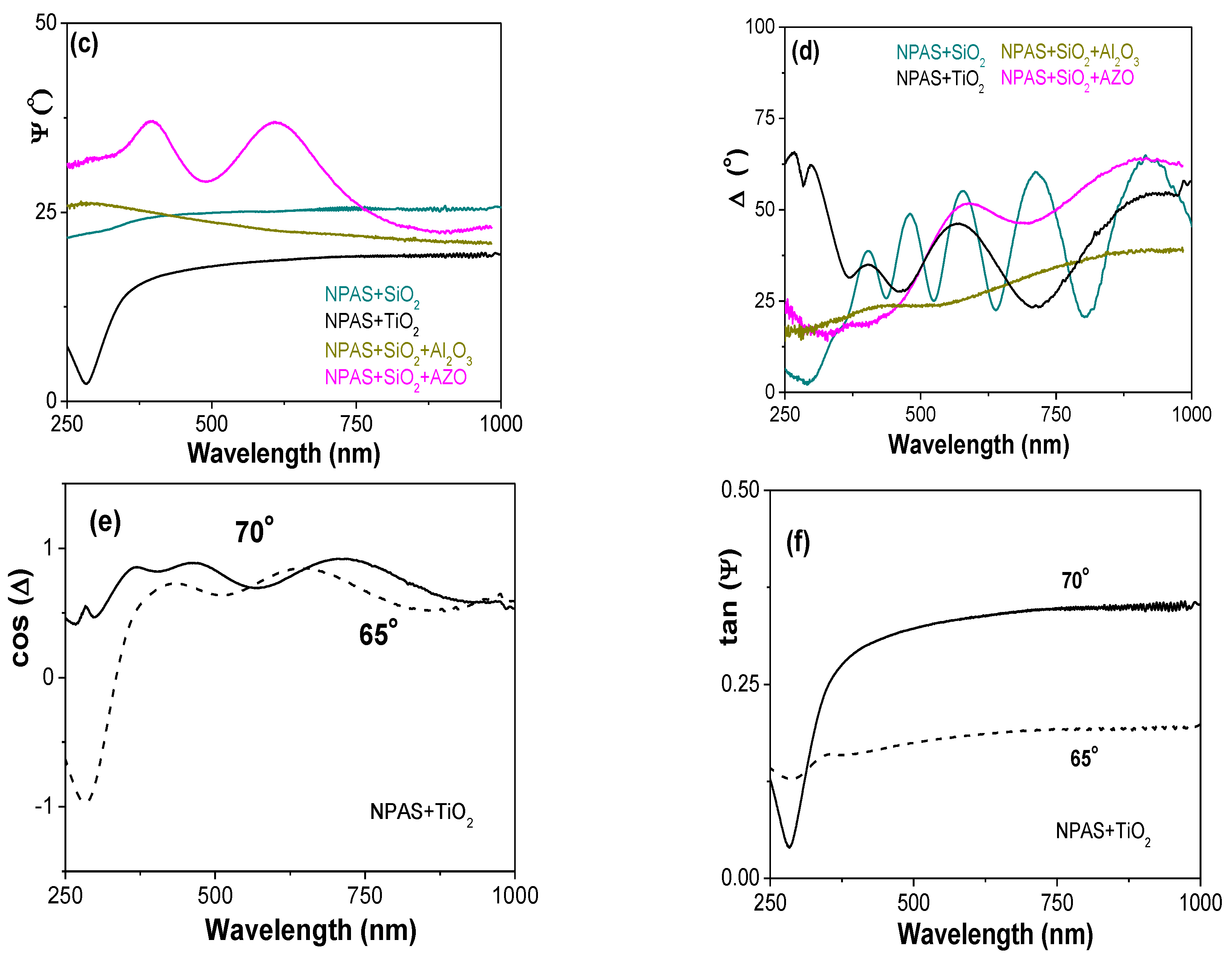 Coatings 09 00043 g005b Coatings 09 00043 g005b