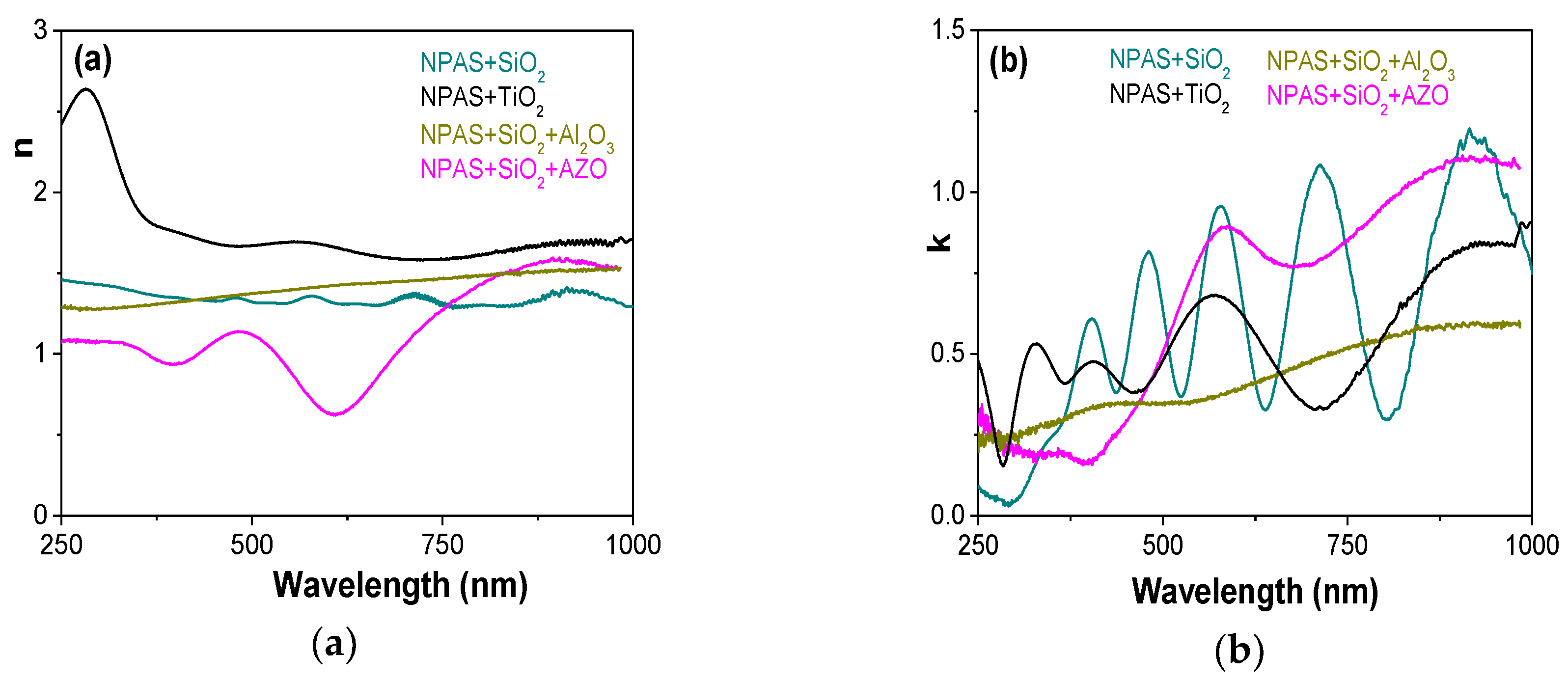 Coatings 09 00043 g006 Coatings 09 00043 g006