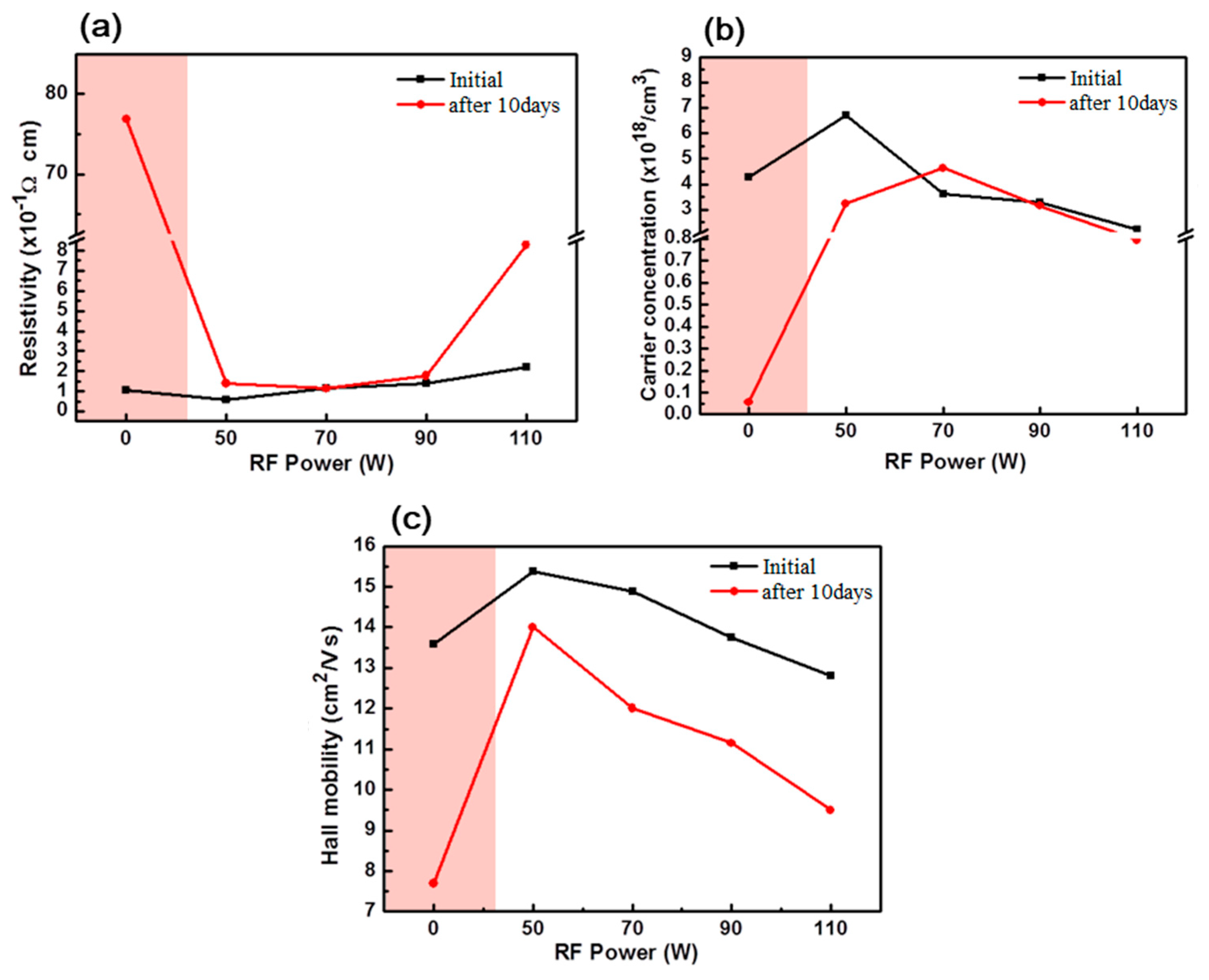 Coatings 09 00044 g004