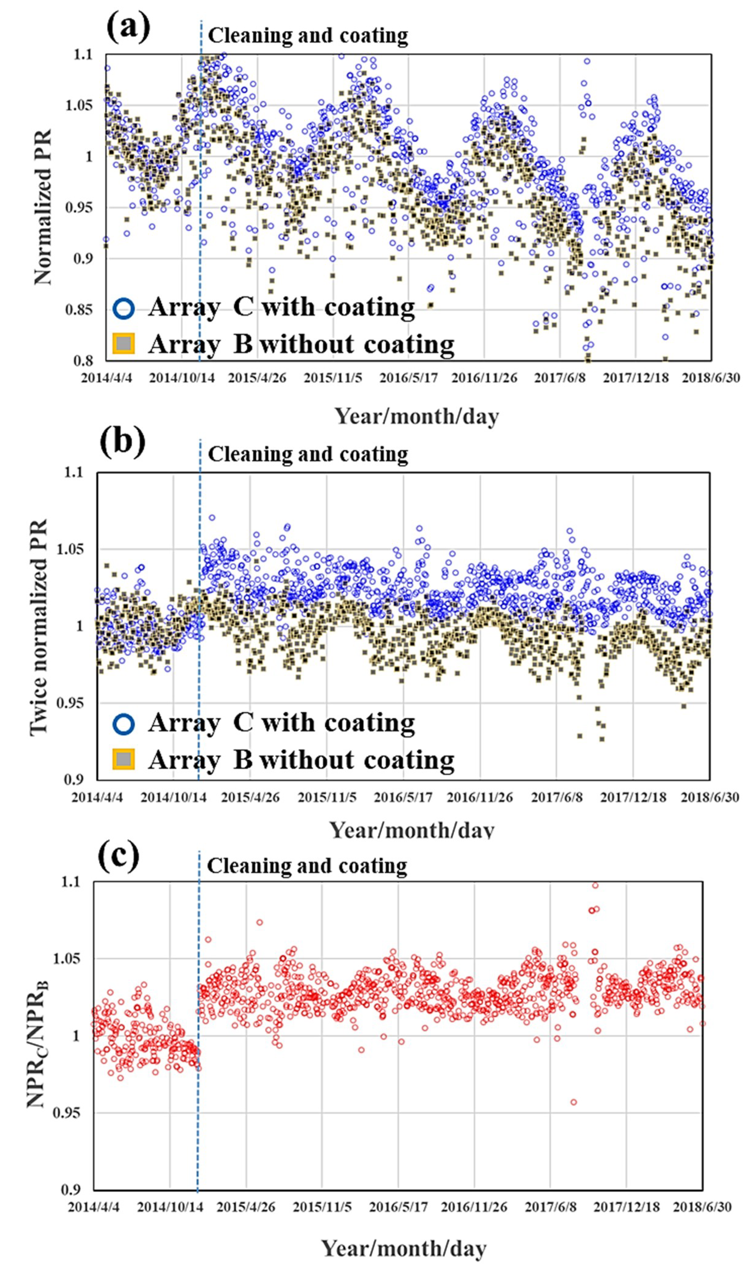 Coatings 09 00049 g002