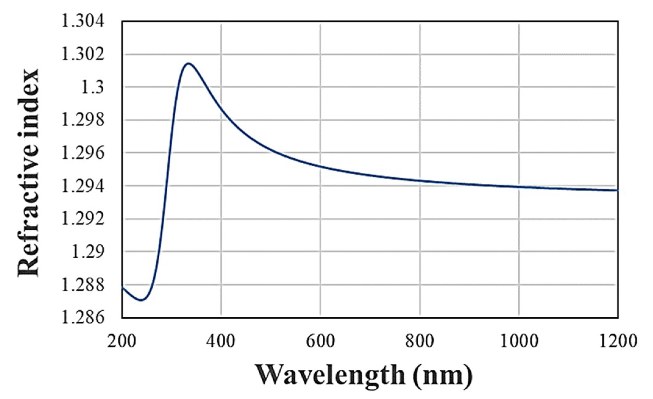 Coatings 09 00049 g003
