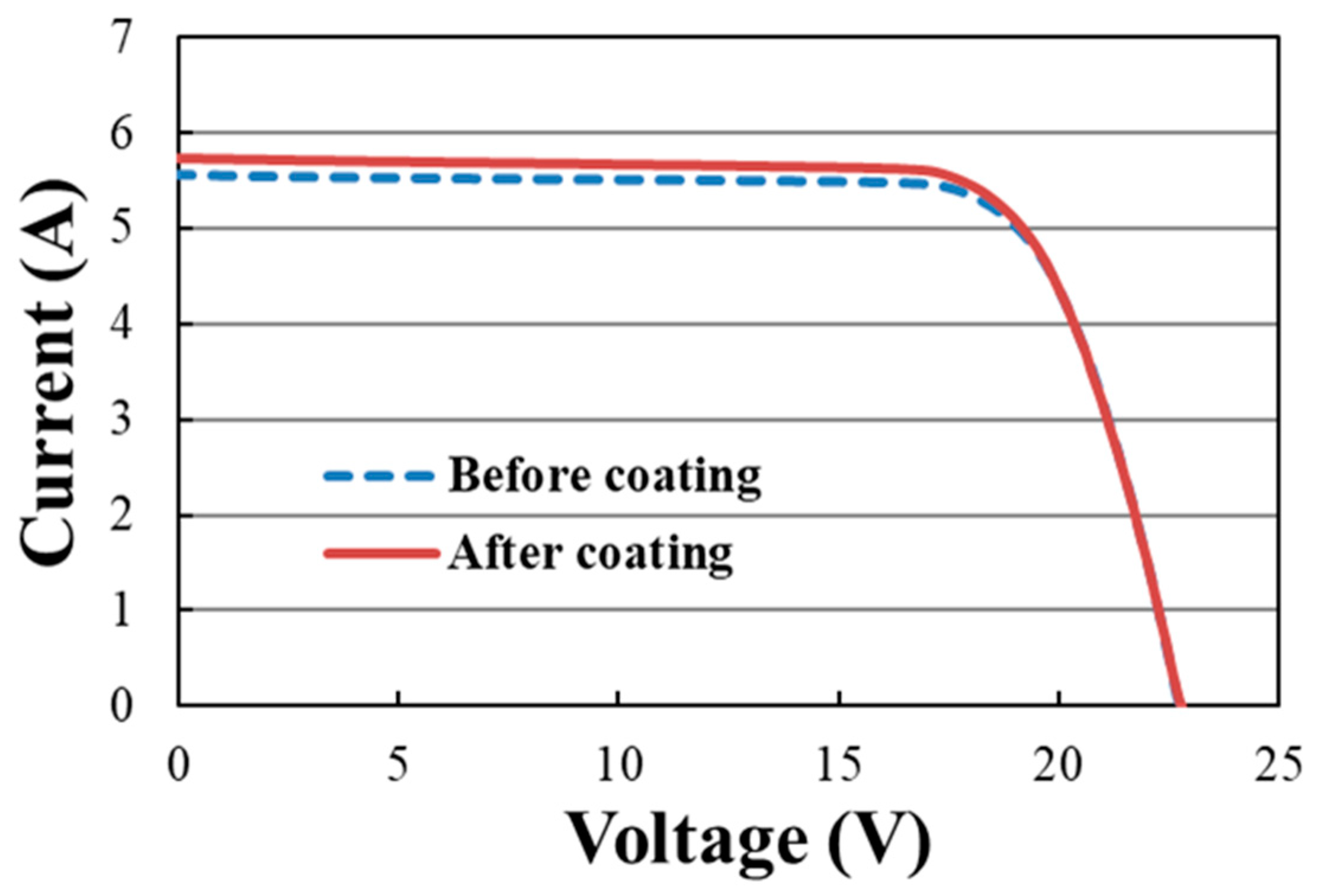 Coatings 09 00049 g005