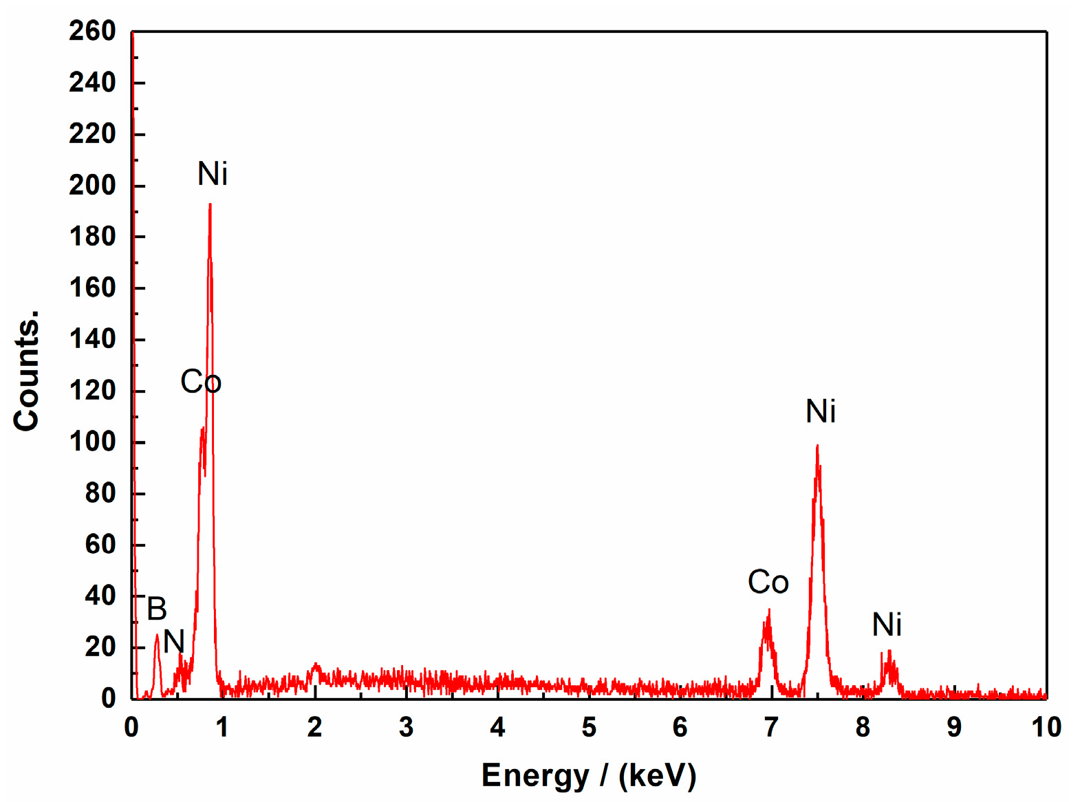 Coatings 09 00050 g006 Coatings 09 00050 g006