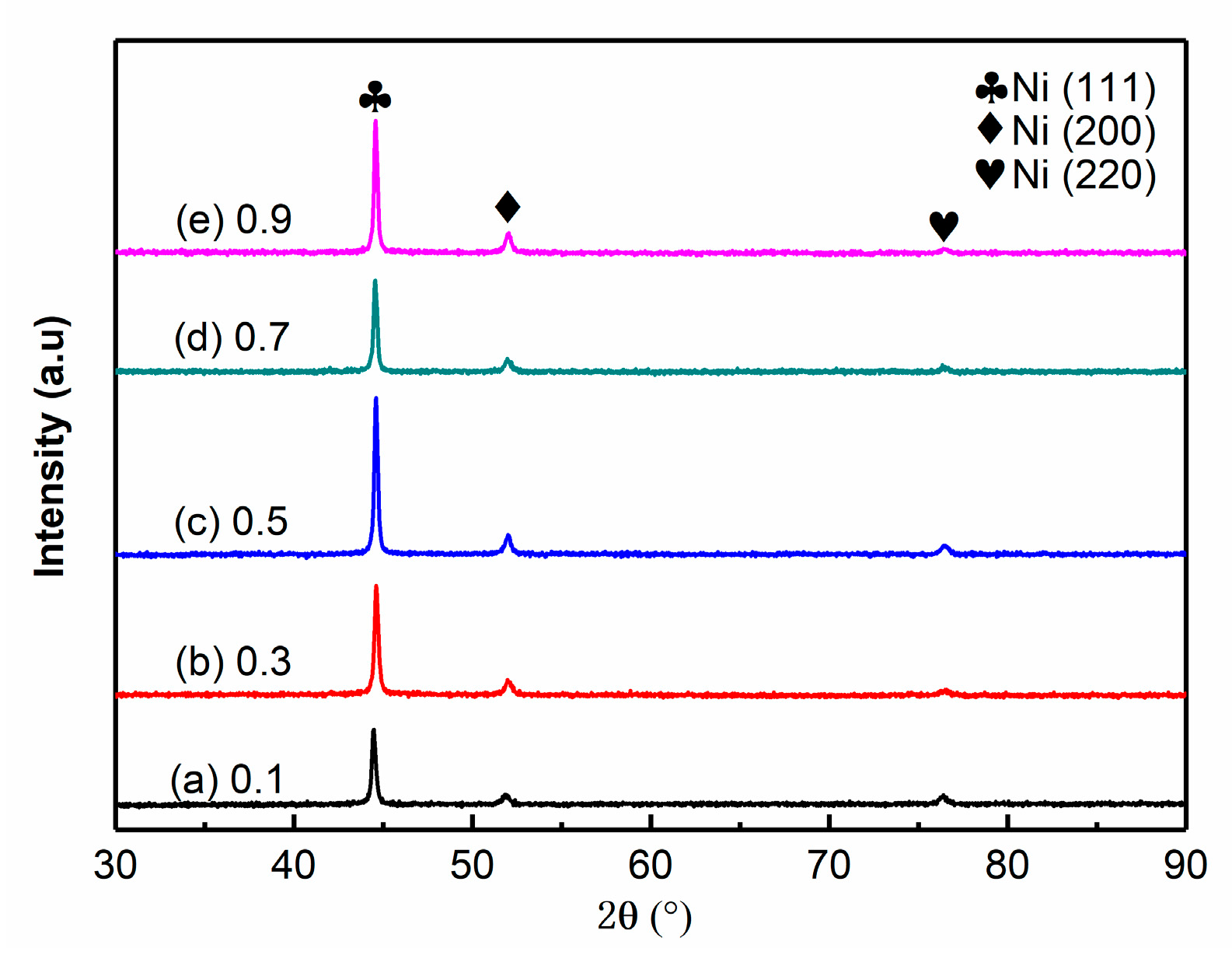 Coatings 09 00050 g007 Coatings 09 00050 g007