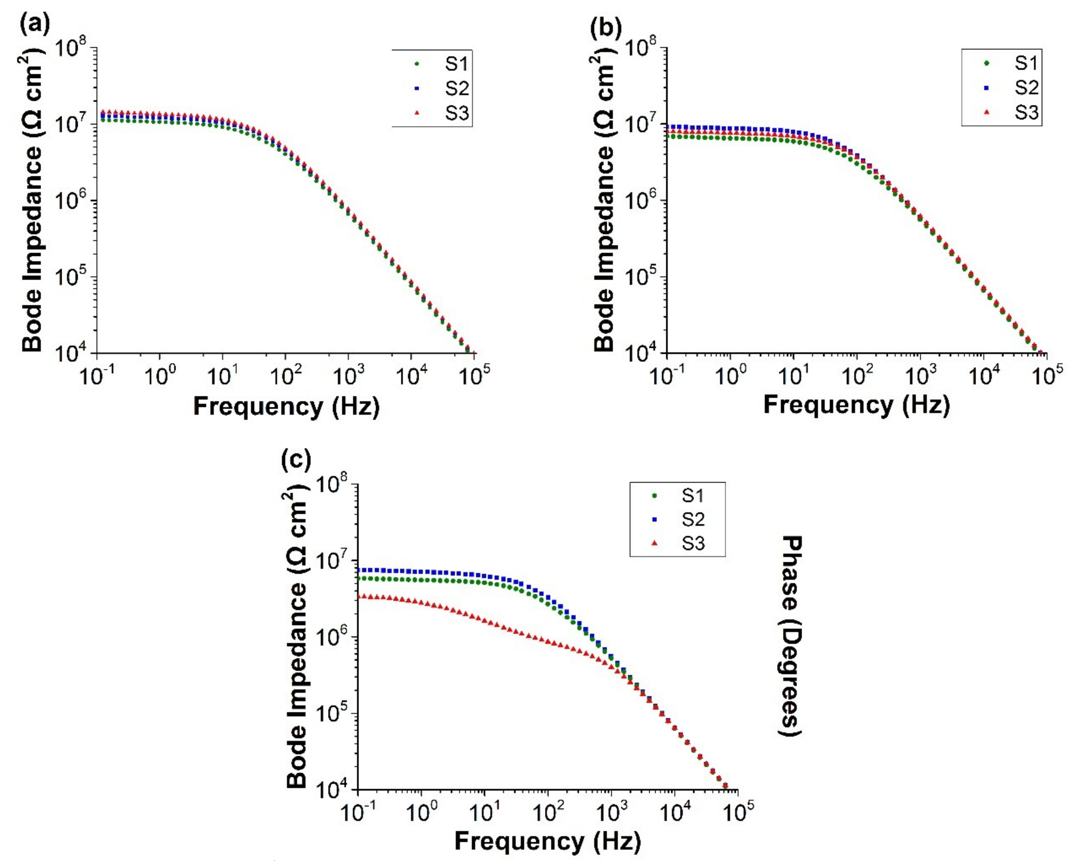 Coatings 09 00052 g004