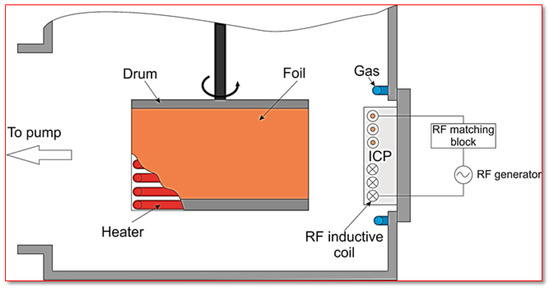 Coatings 09 00060 g0a1