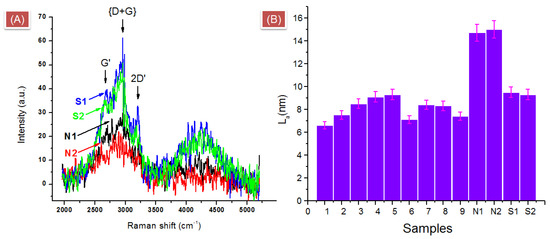 Coatings 09 00060 g0a10