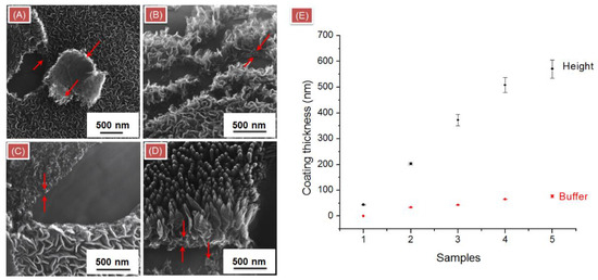 Coatings 09 00060 g0a3