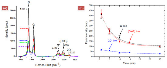 Coatings 09 00060 g0a5