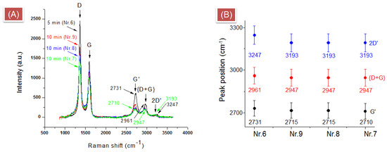 Coatings 09 00060 g0a7