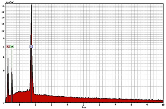 Coatings 09 00060 g0a9