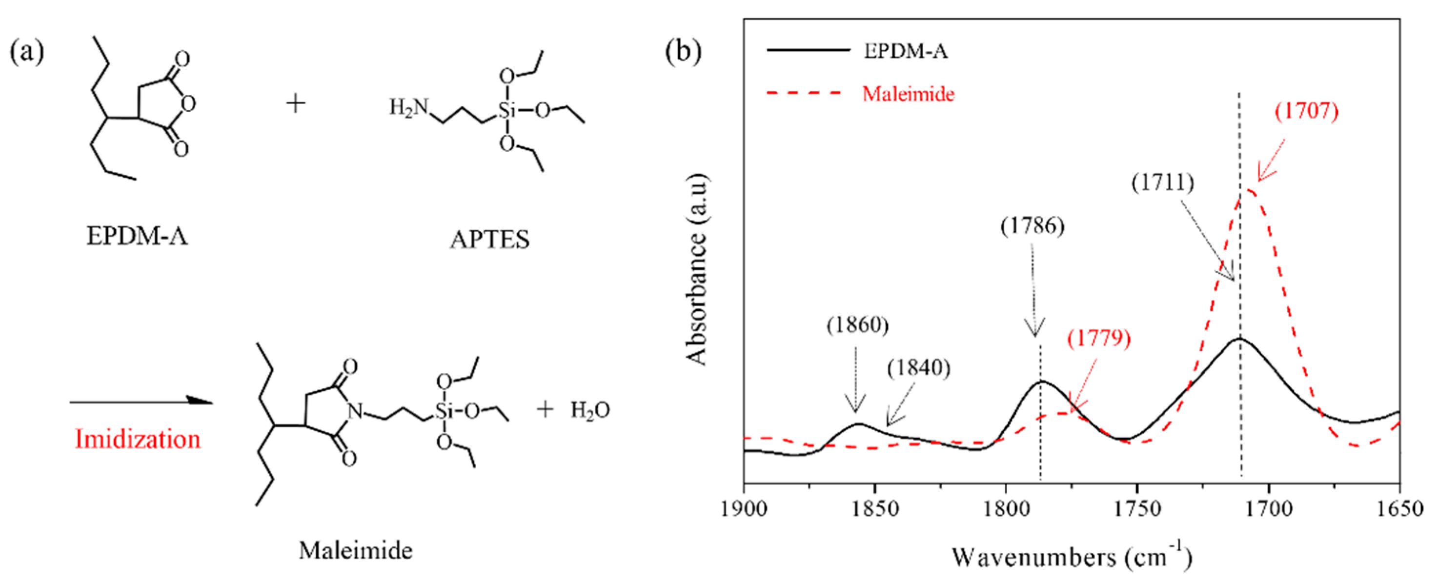 Coatings 09 00061 g008