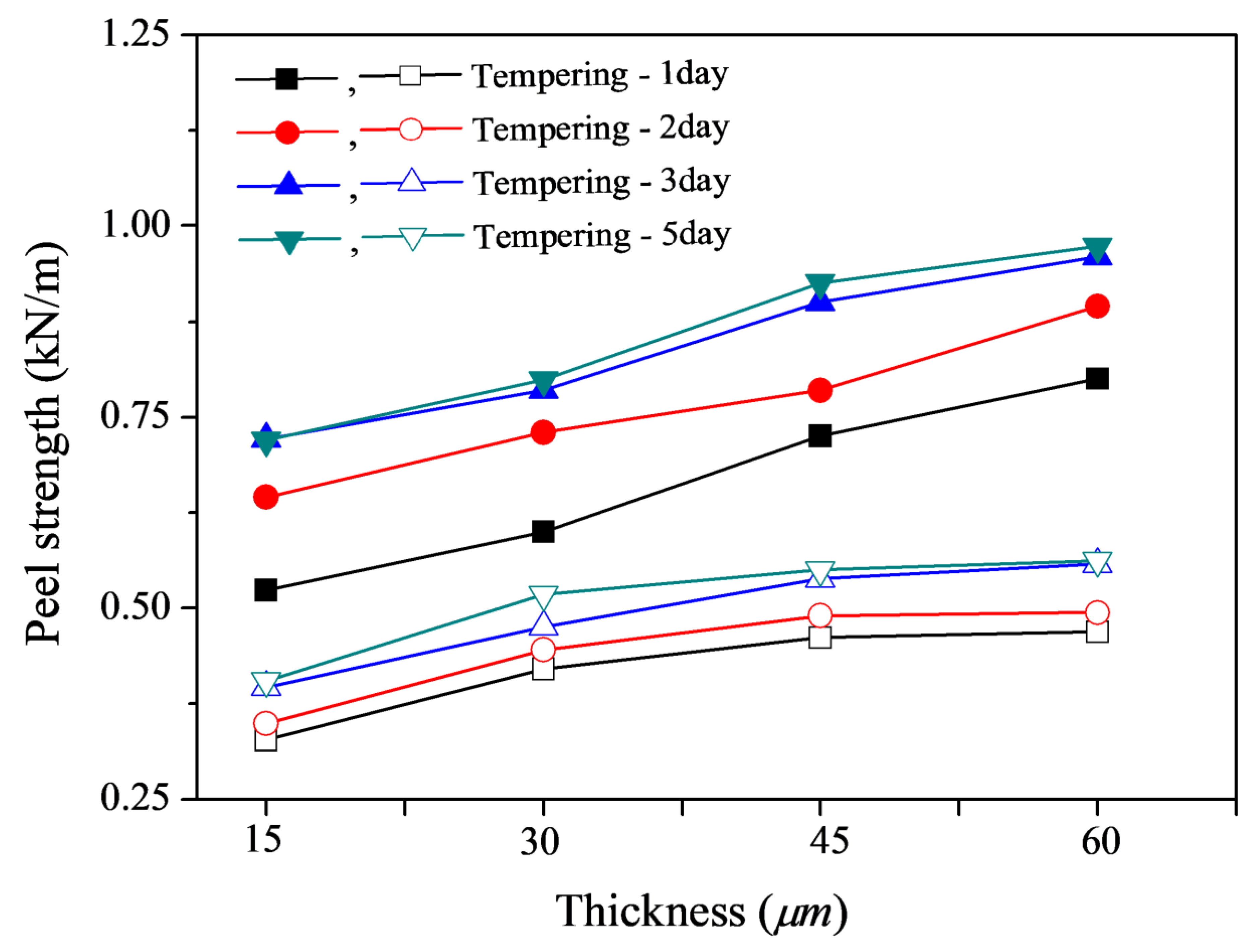 Coatings 09 00061 g011