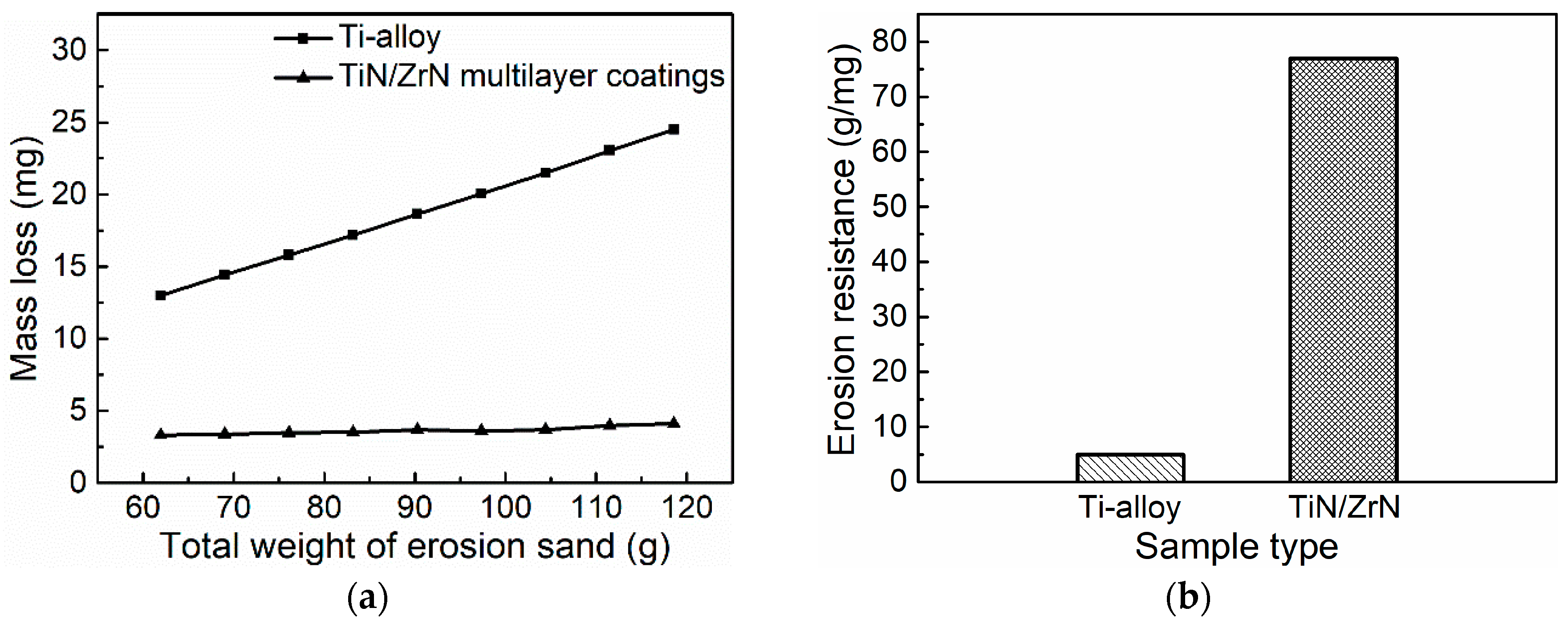 Coatings 09 00064 g005