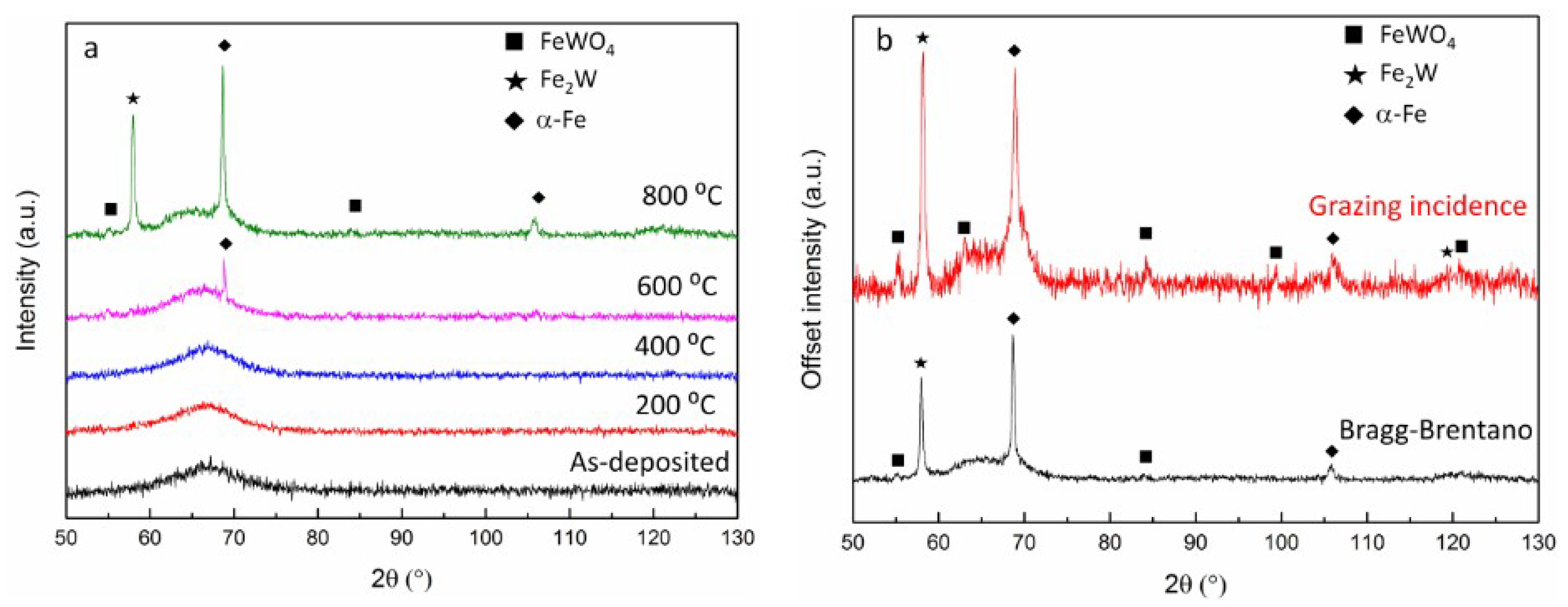 Coatings 09 00066 g002