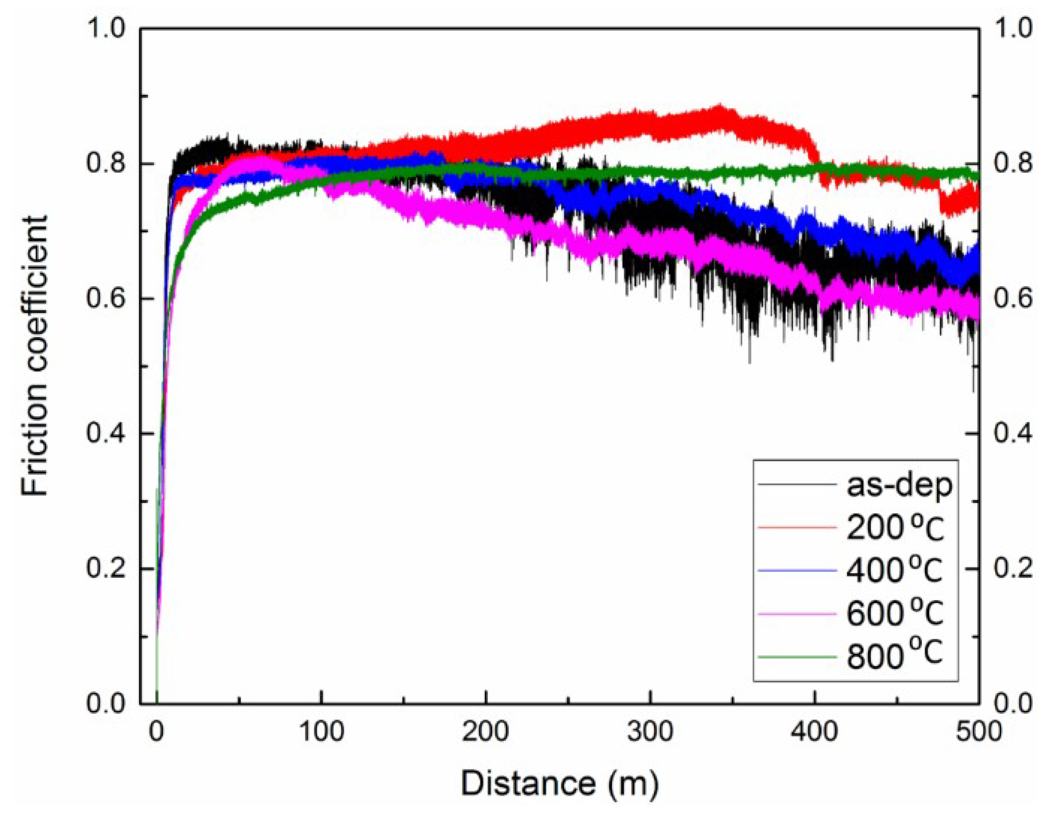 Coatings 09 00066 g005