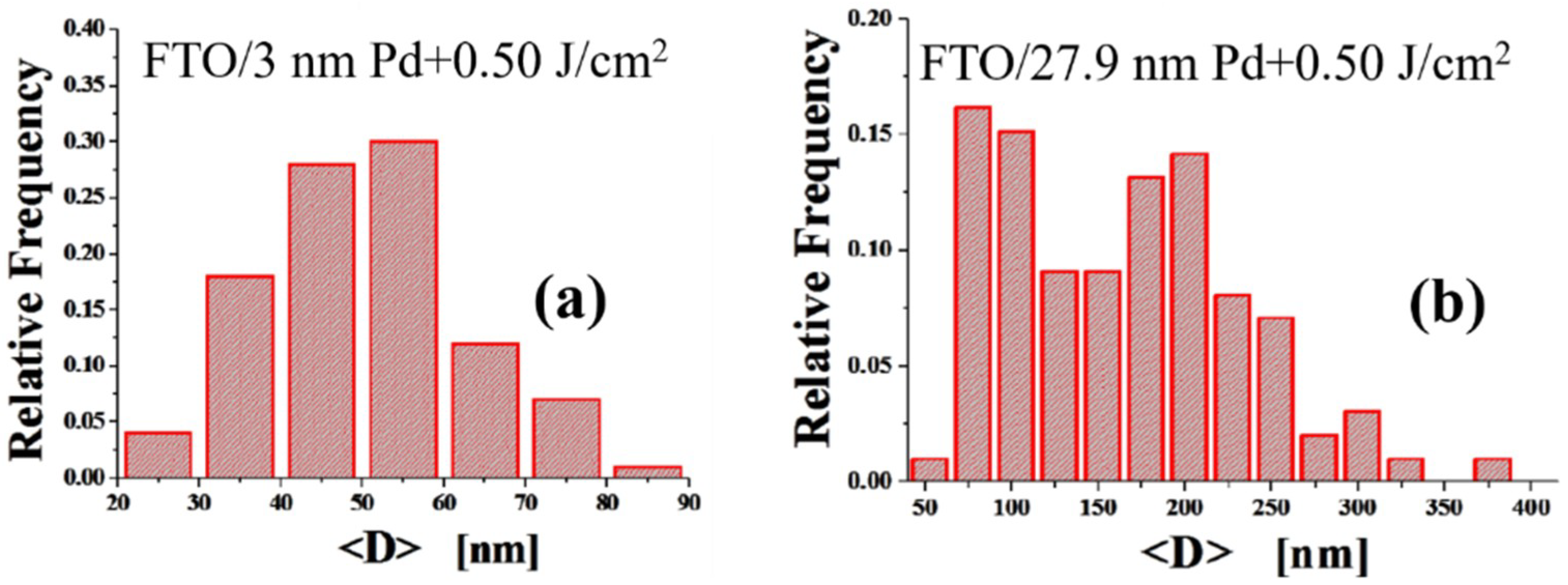 Coatings 09 00068 g007a