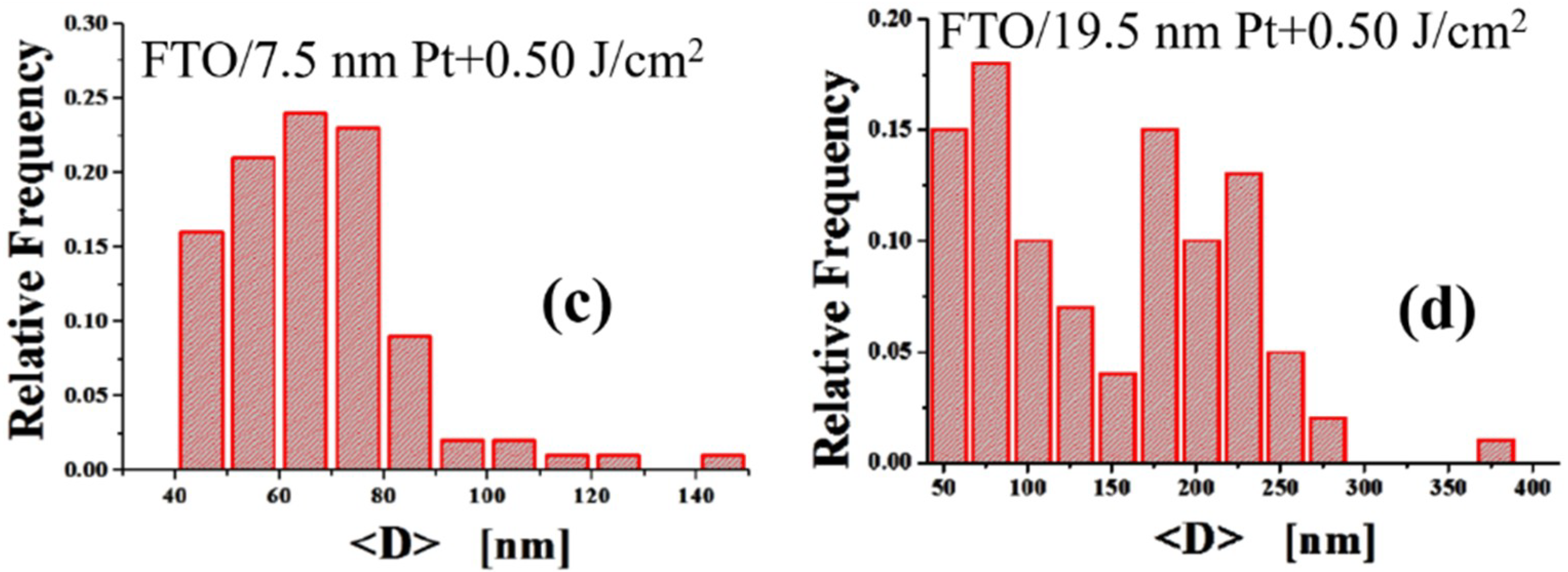 Coatings 09 00068 g007b