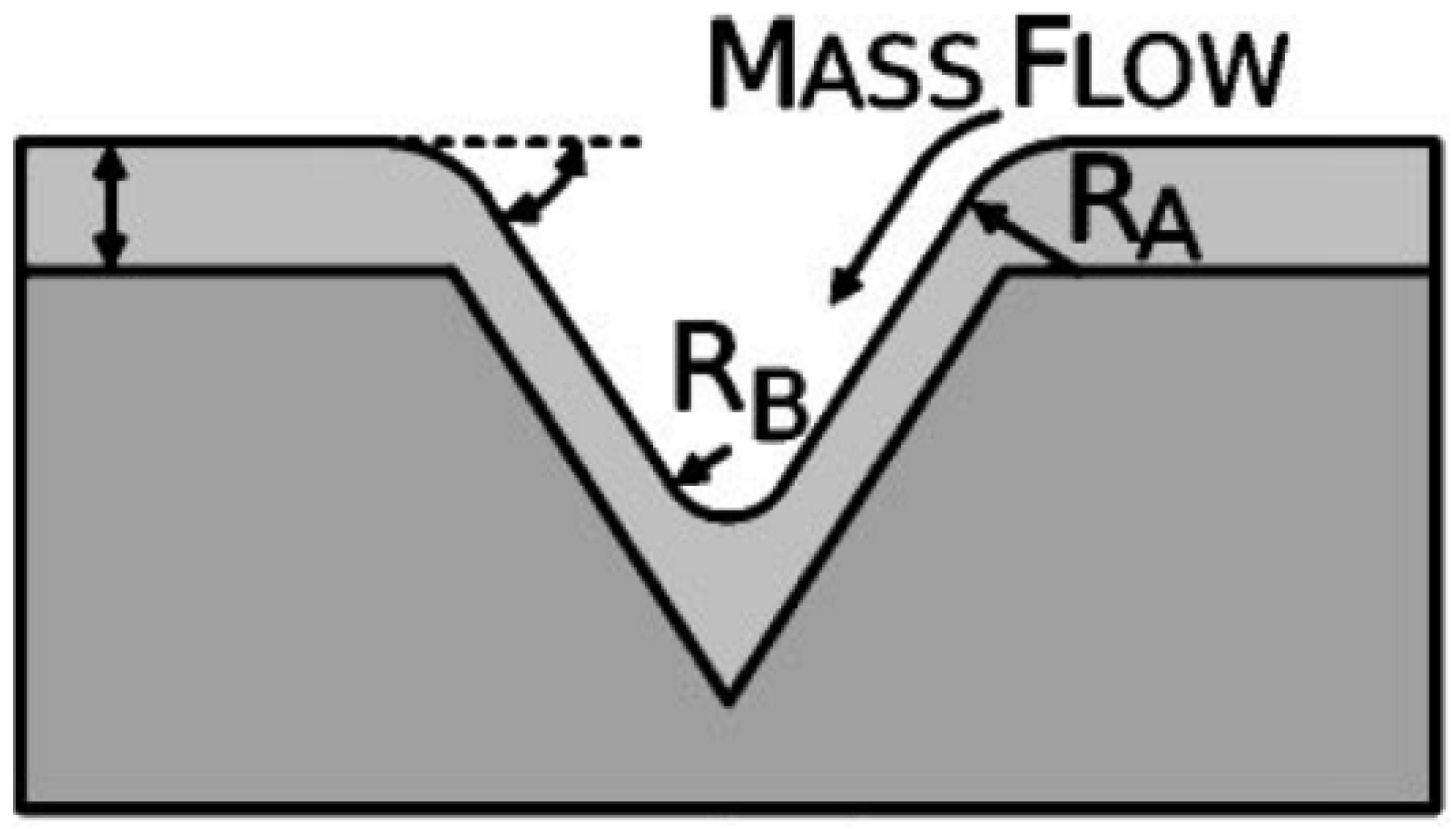 Coatings 09 00068 g009