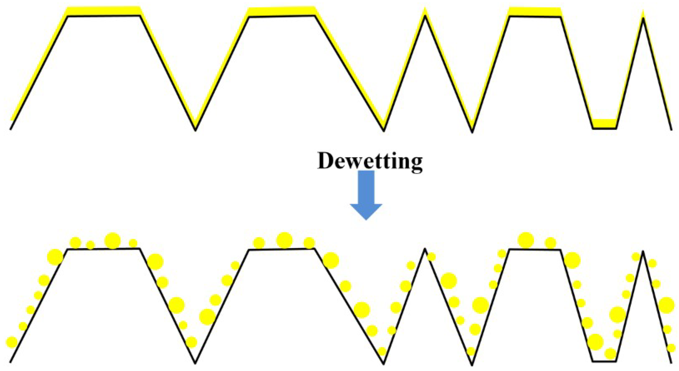 Coatings 09 00068 g010