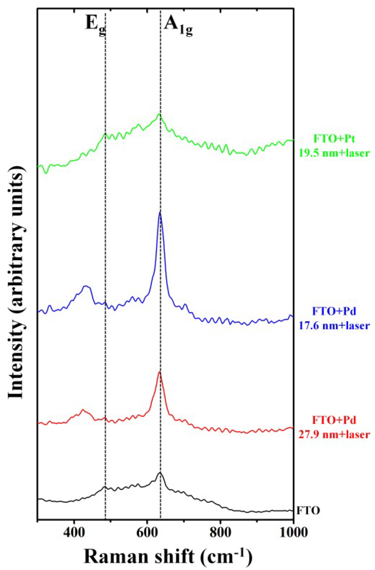 Coatings 09 00068 g012