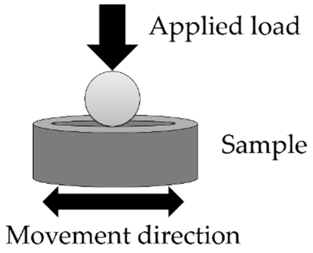 Coatings 09 00073 g001