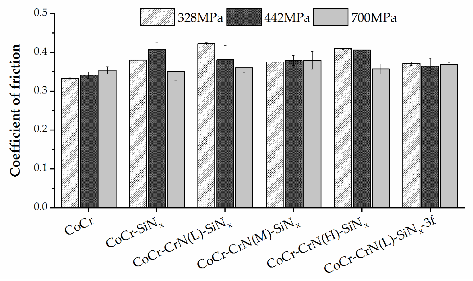 Coatings 09 00073 g003